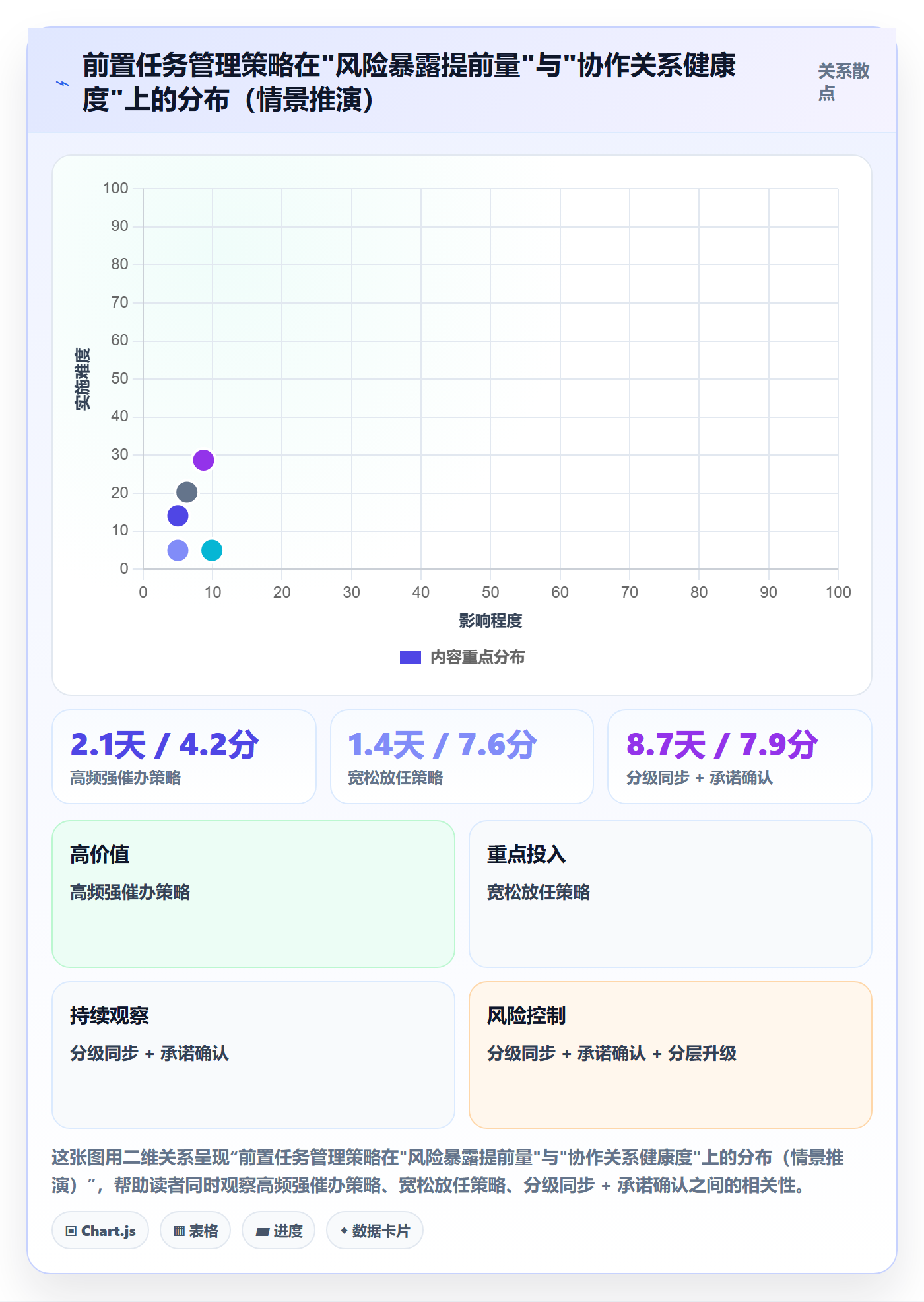 任务依赖如何做好前置任务?跨部门团队风险控制与操作步骤