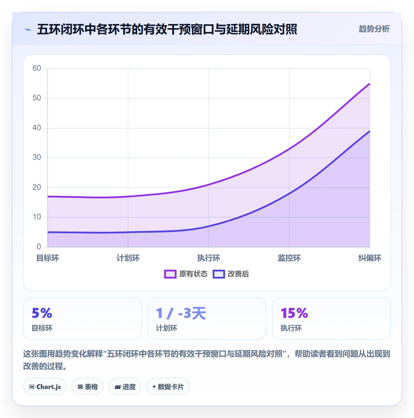 进度管理如何做好任务进度?企业管理者流程优化与操作步骤