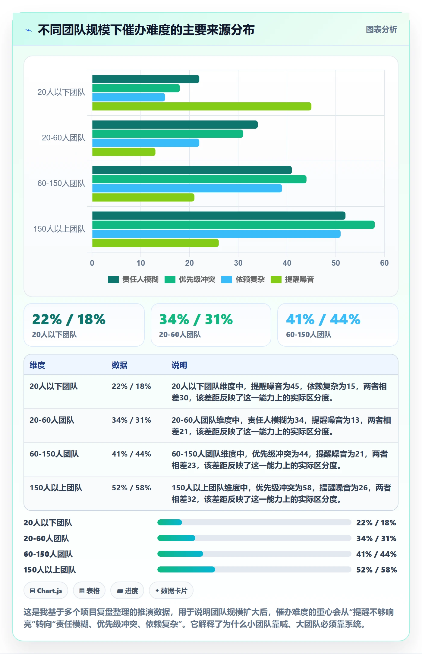催办实操方法：项目经理提升任务提醒效率的入门指南方法与模板