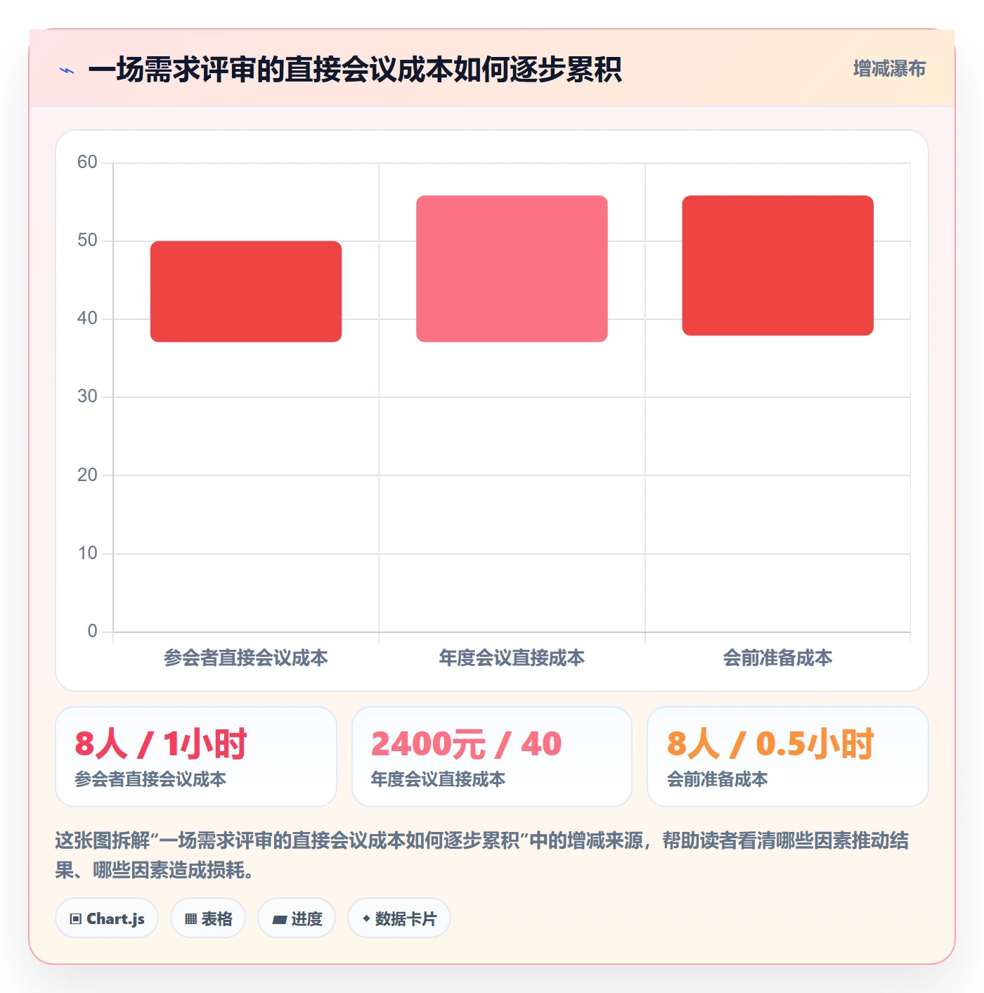 需求评审最佳实践：企业管理者需求管理入门指南，常见问题