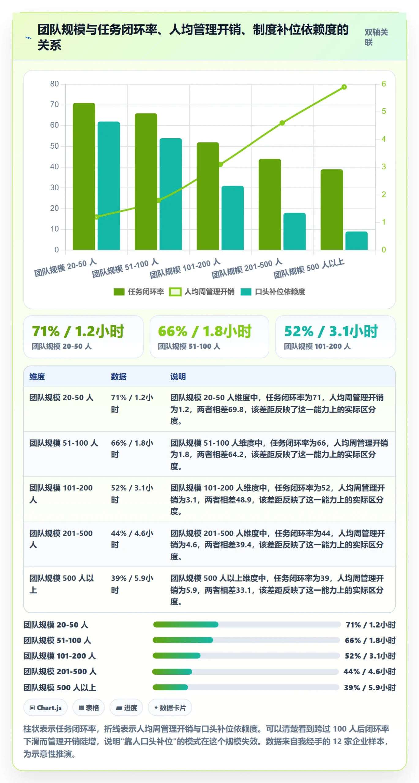 任务管理事项全流程:产品经理制度设计与一文讲清