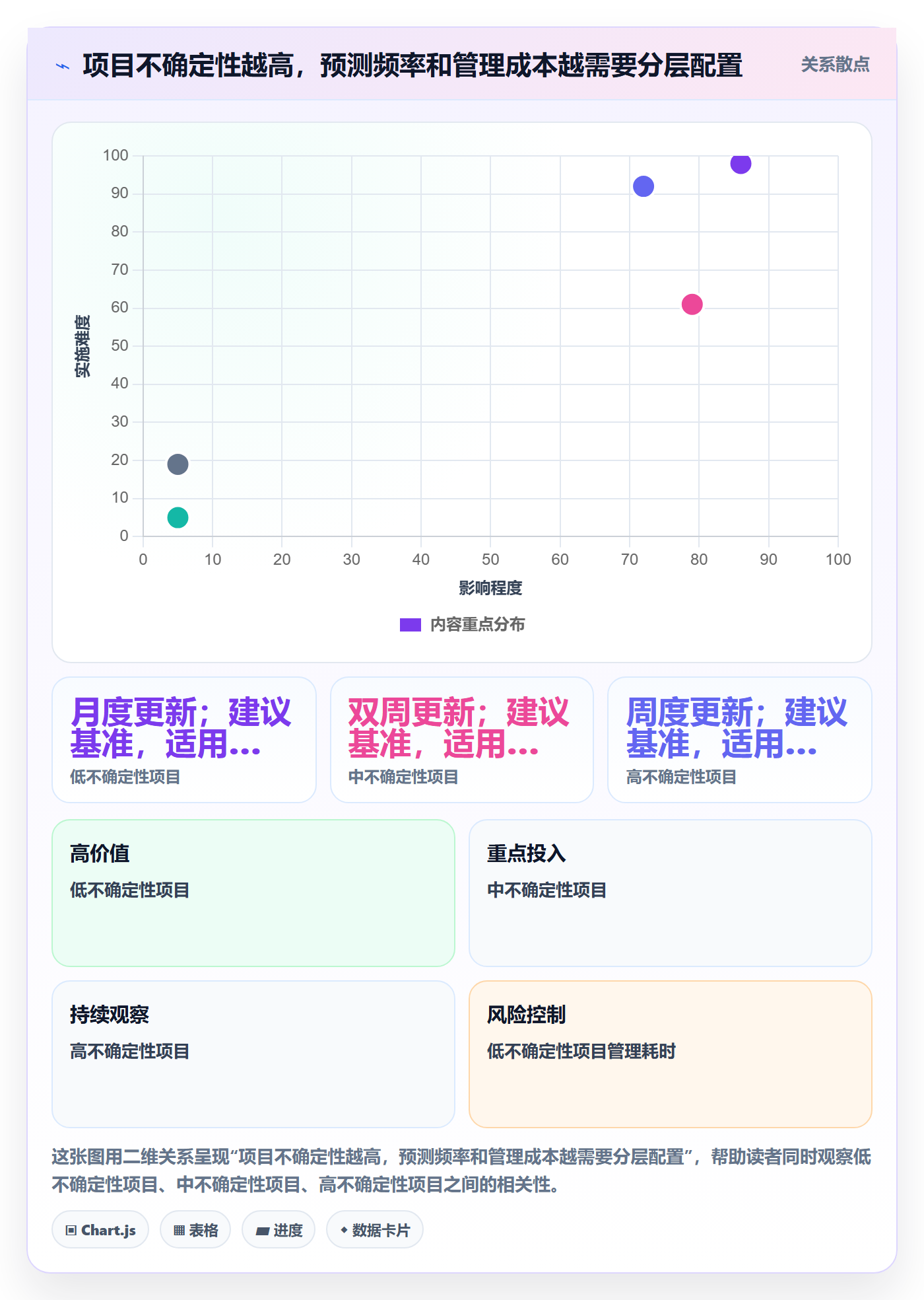 项目预算流程与规范:PMO预算管理流程优化关键指标