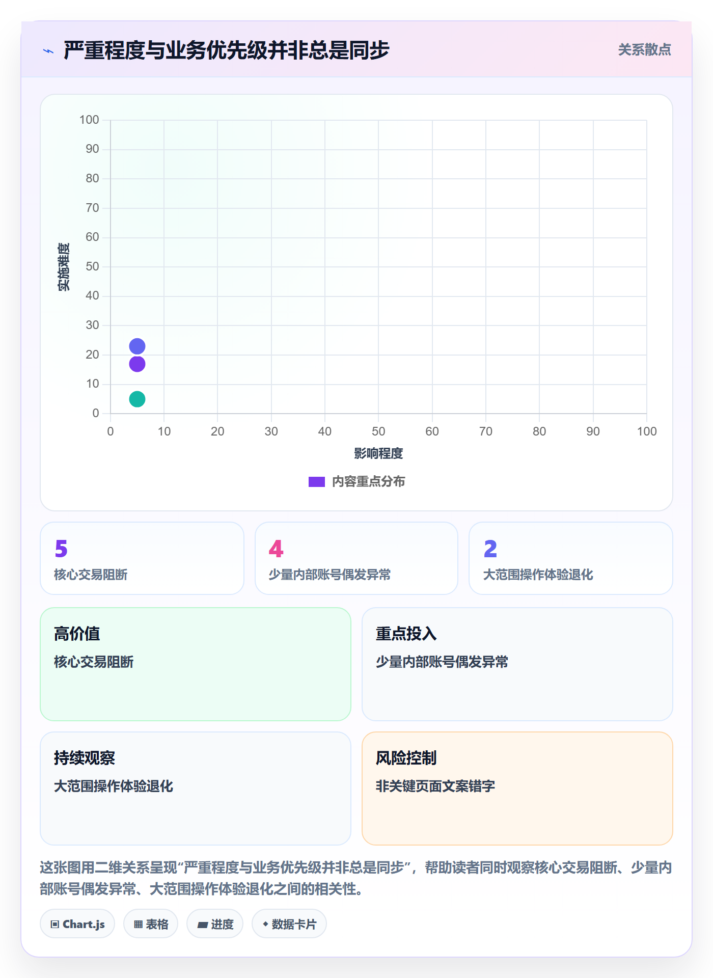 验证落地方案：产品经理开展Bug / 缺陷的协同管理案例解析
