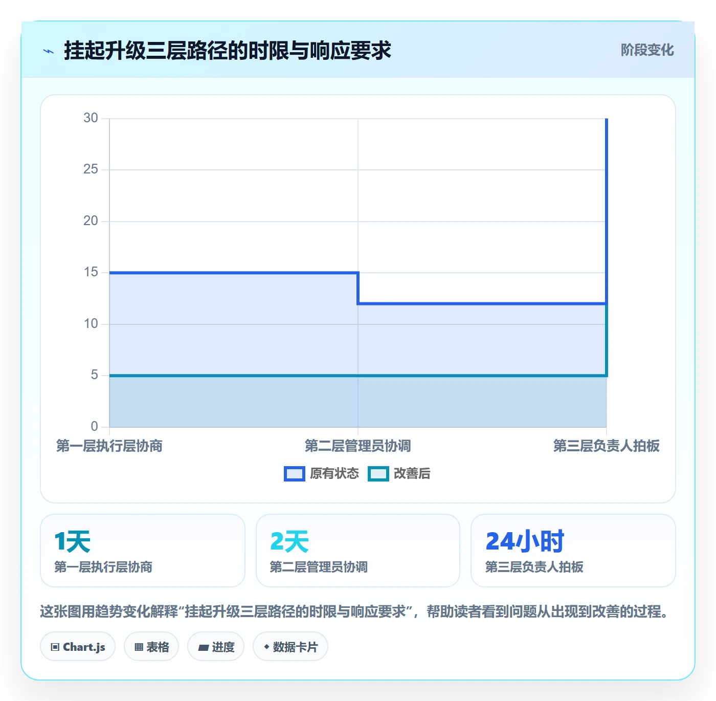 挂起管理方法大全:跨部门团队任务执行风险控制落地清单