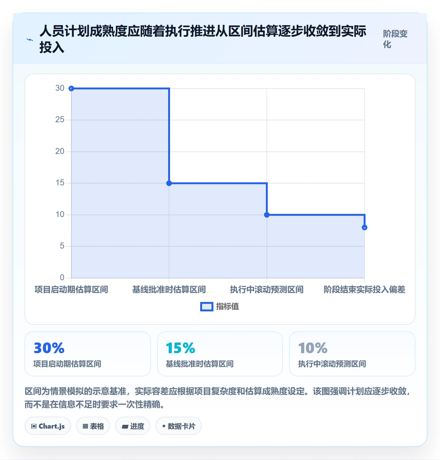 人力资源计划人员投入全流程:项目经理流程优化与一文讲清