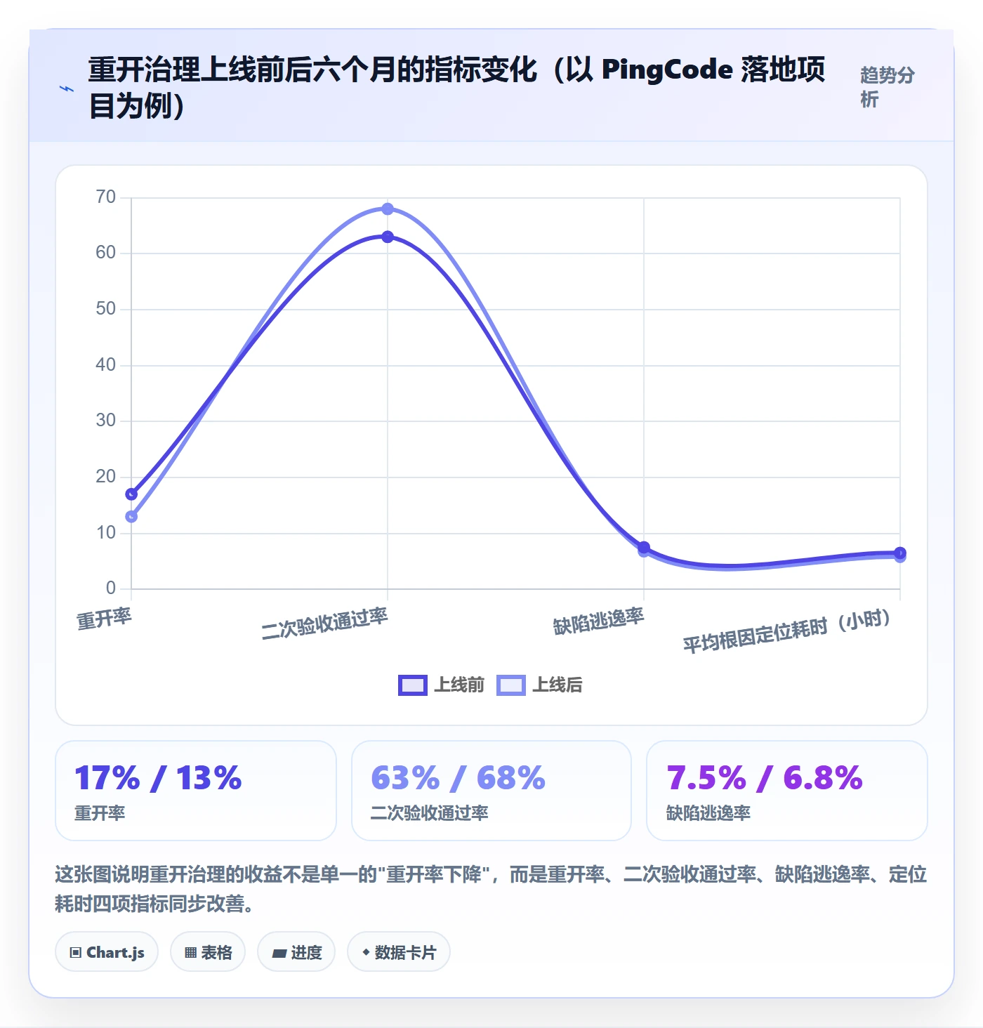 任务执行如何做好重开?PMO风险控制与操作步骤