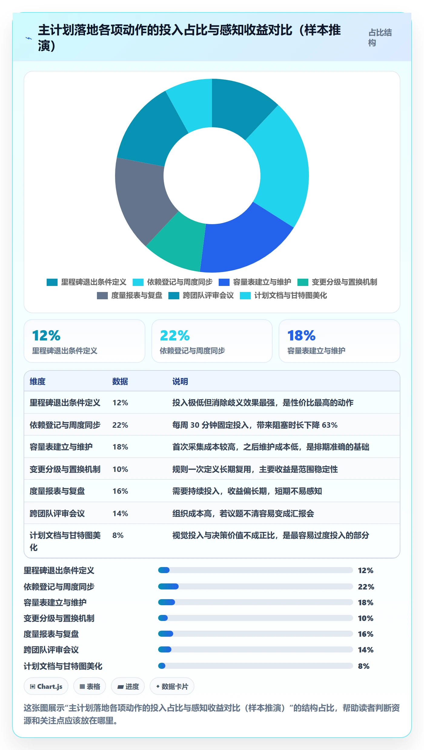 主计划管理方法大全:研发团队项目规划实操方法落地清单