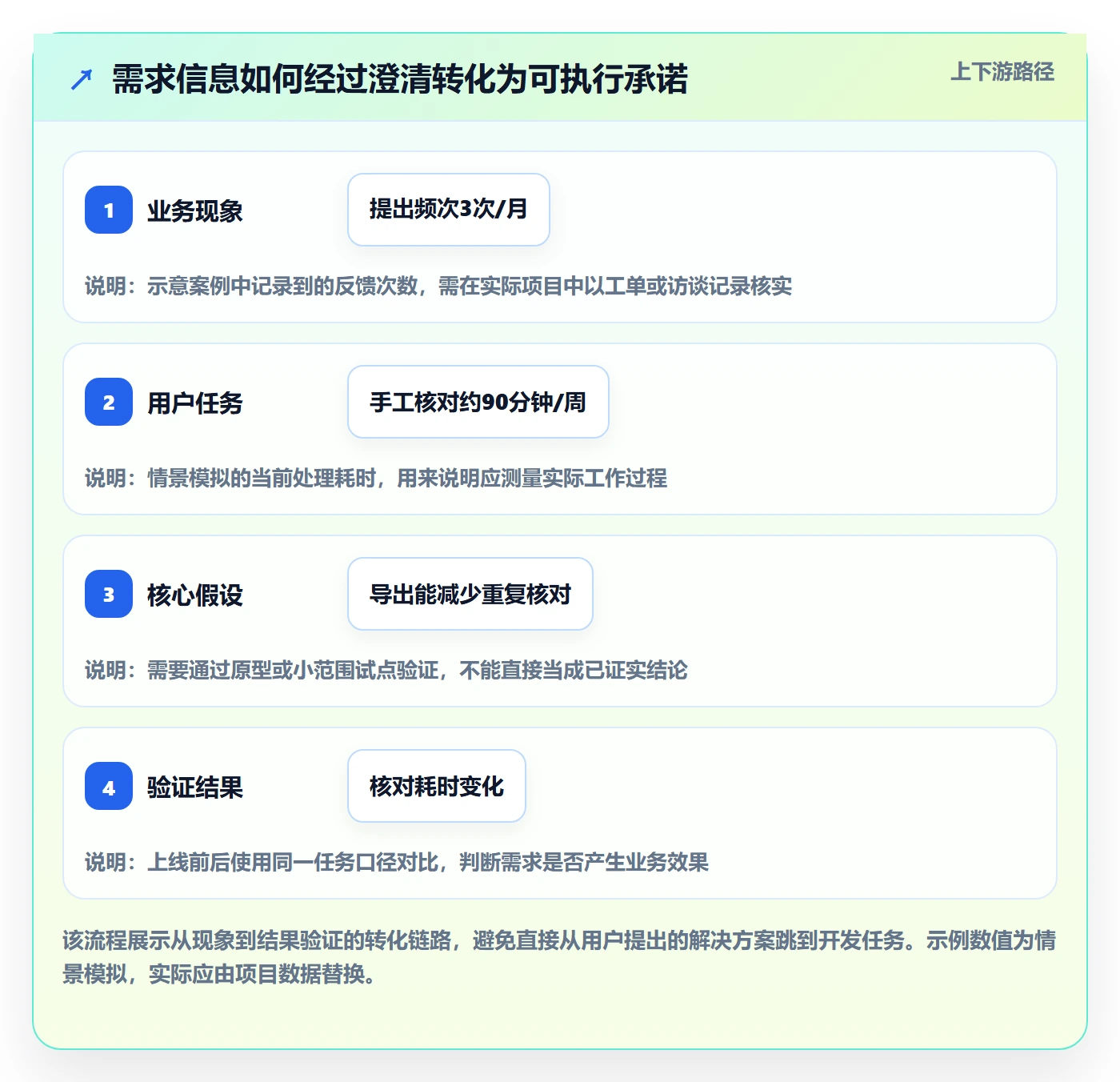需求拆解怎么做？项目负责人风险控制：需求管理从0到1