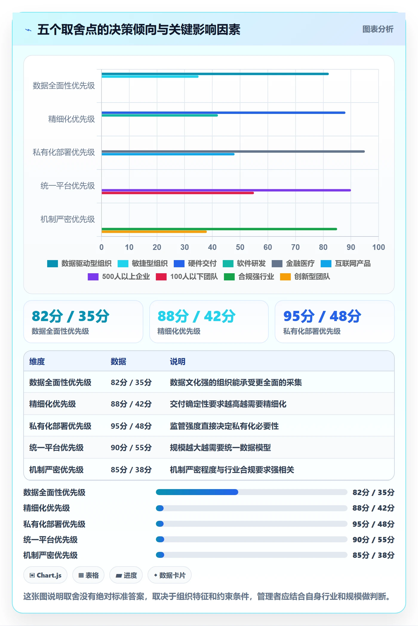 进度跟踪跟踪教程：企业管理者入门指南，避坑指南