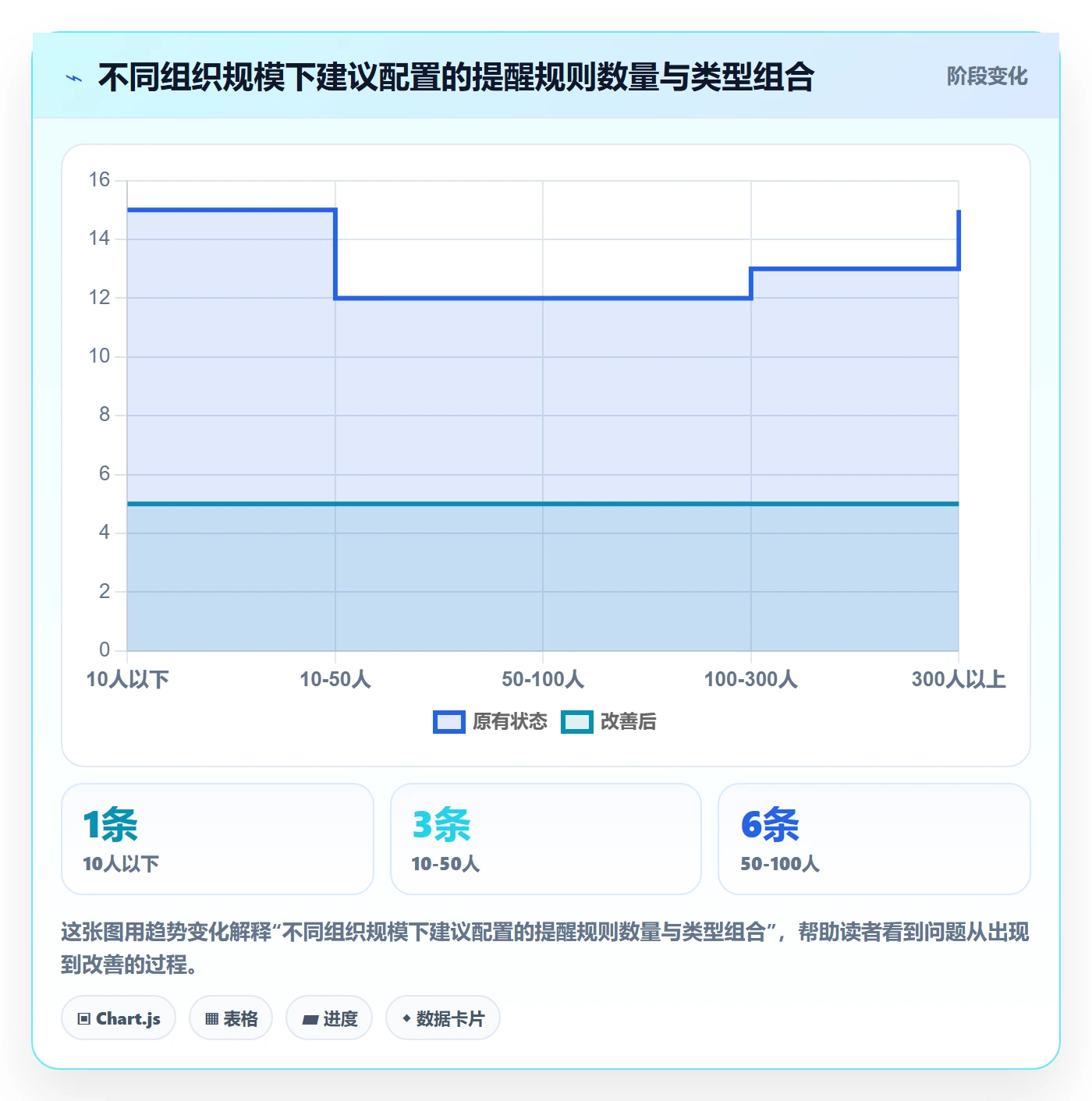 任务提醒自动提醒全流程:管理层协同管理与一文讲清