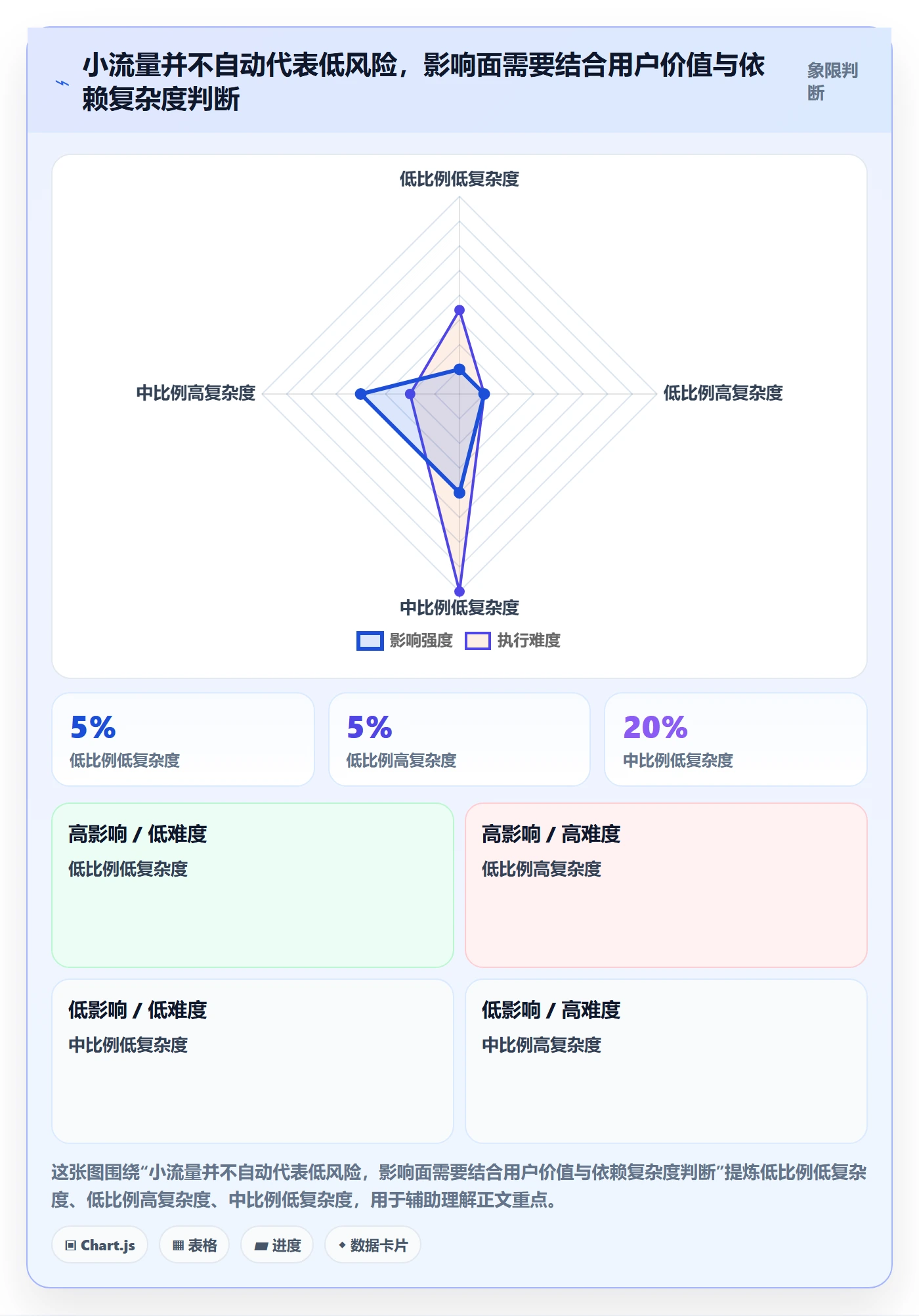 灰度发布管理指南:PMO如何做好发布管理,协同管理全流程