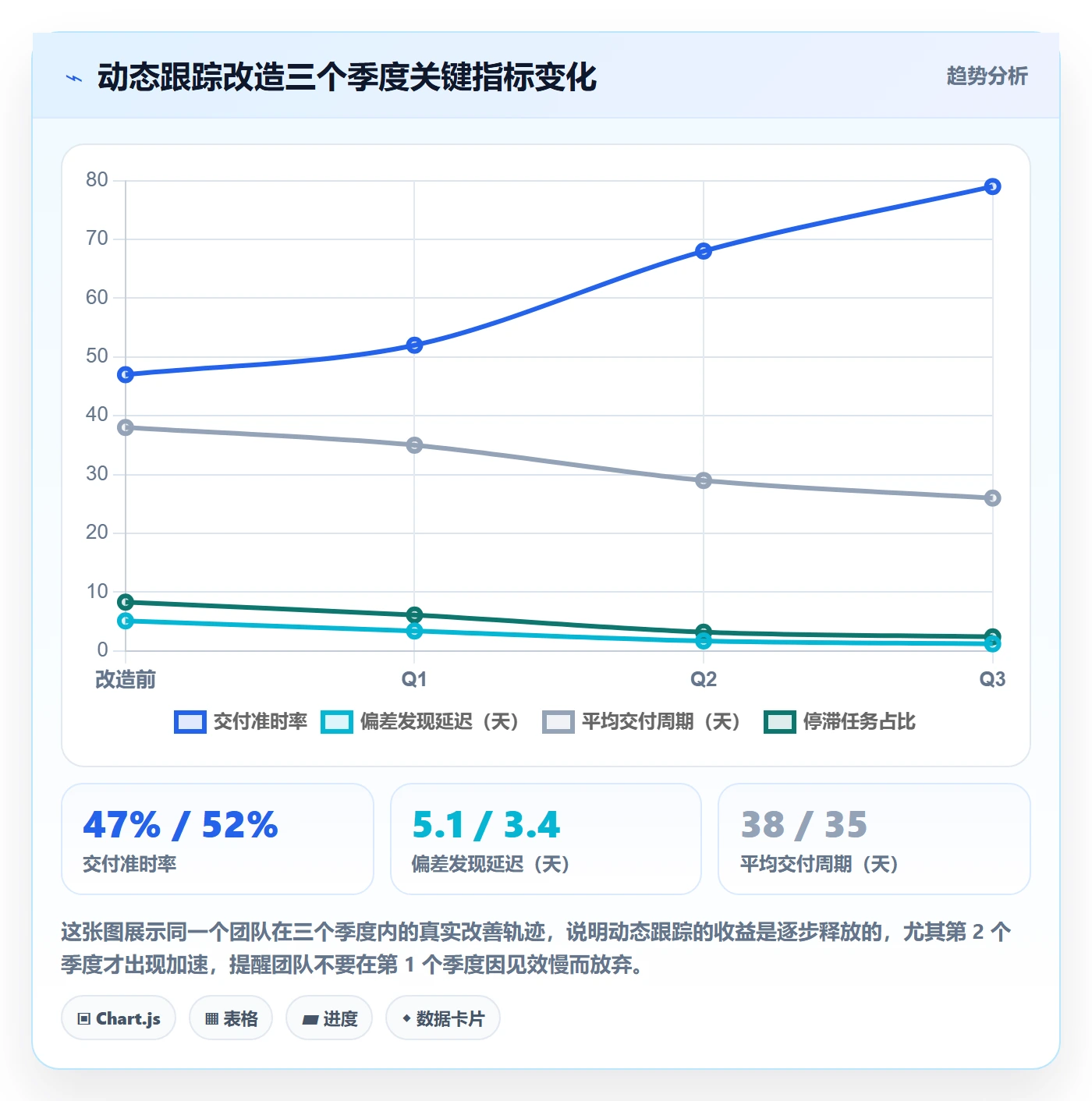 进度跟踪如何做好动态?研发团队最佳实践与操作步骤