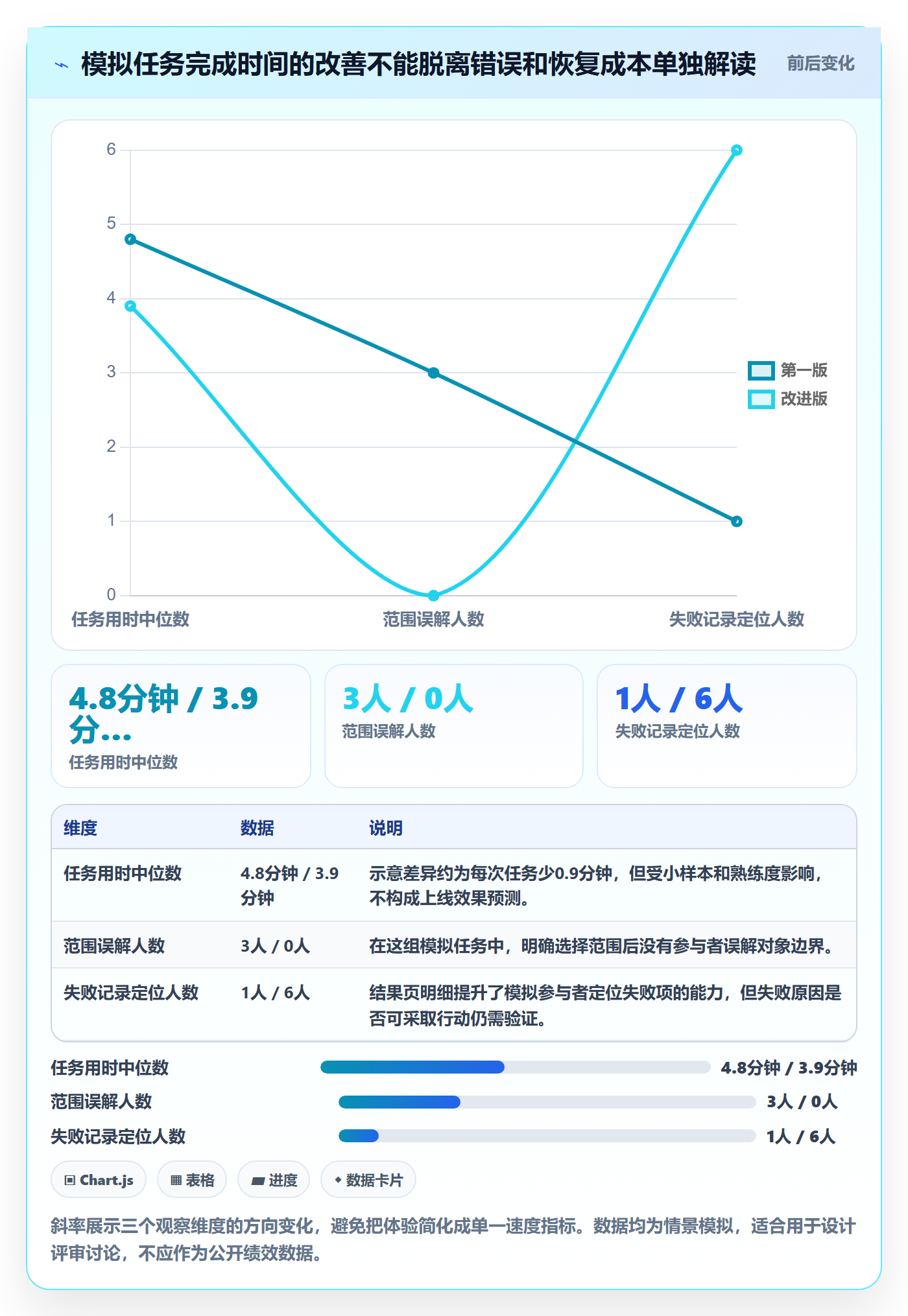 批量操作最佳实践:产品经理列表视图最佳实践,常见问题