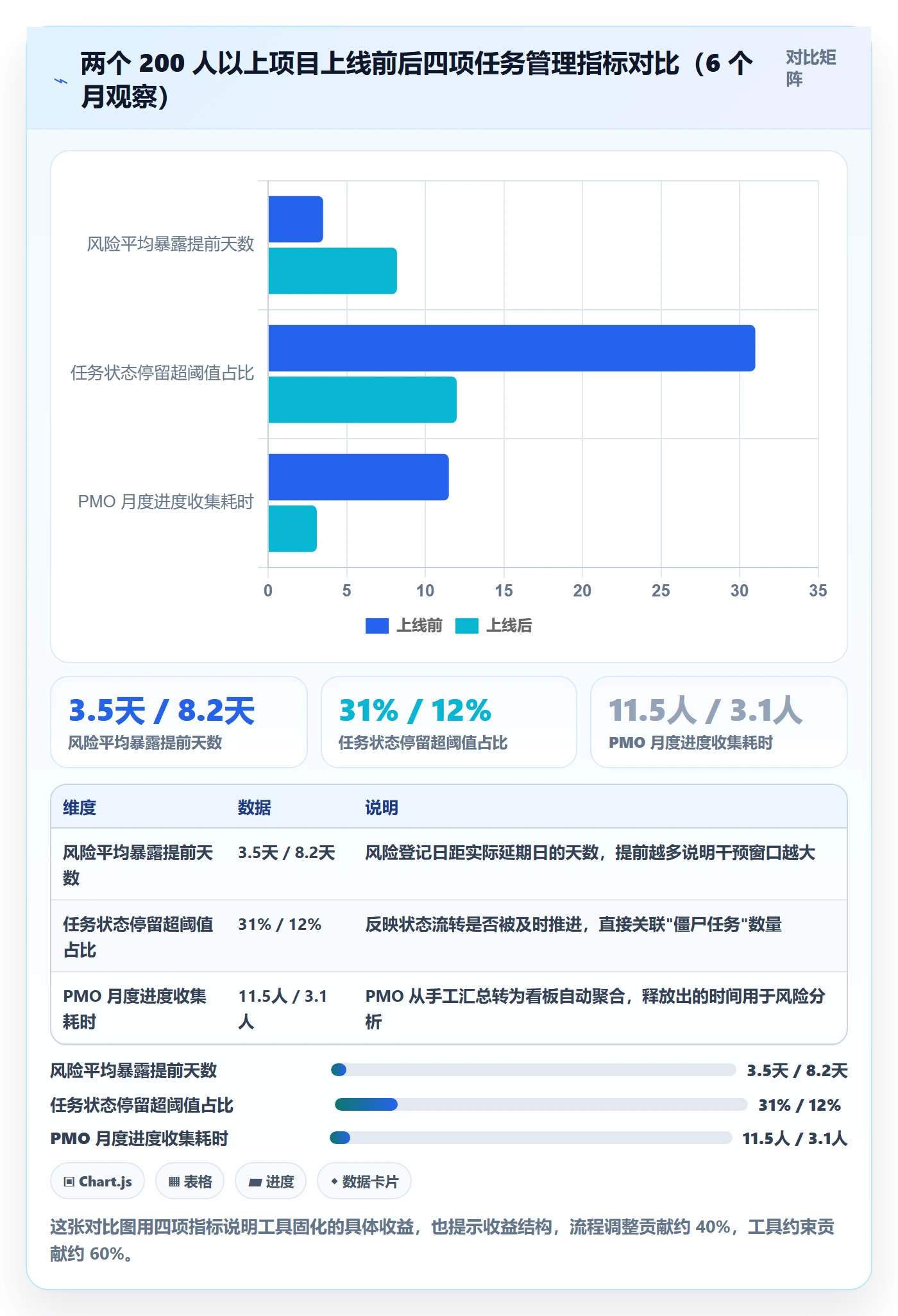 任务管理如何做好事项?PMO风险控制与操作步骤