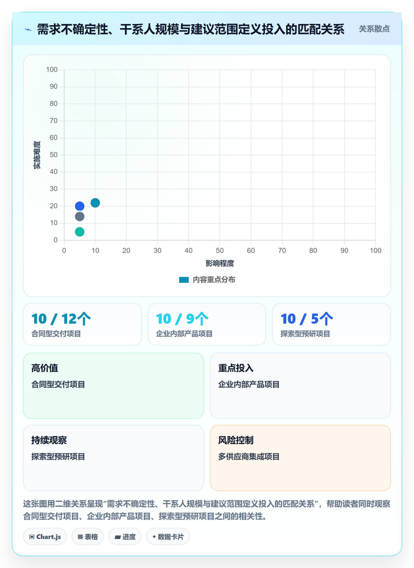 项目范围范围定义全流程:项目经理实操方法与一文讲清