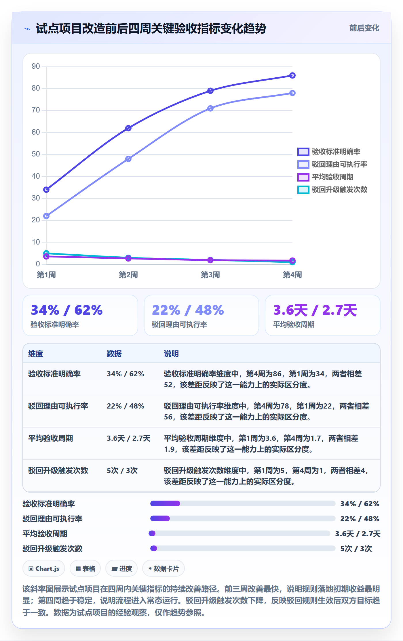 审核管理方法大全：项目成员任务验收流程优化落地清单