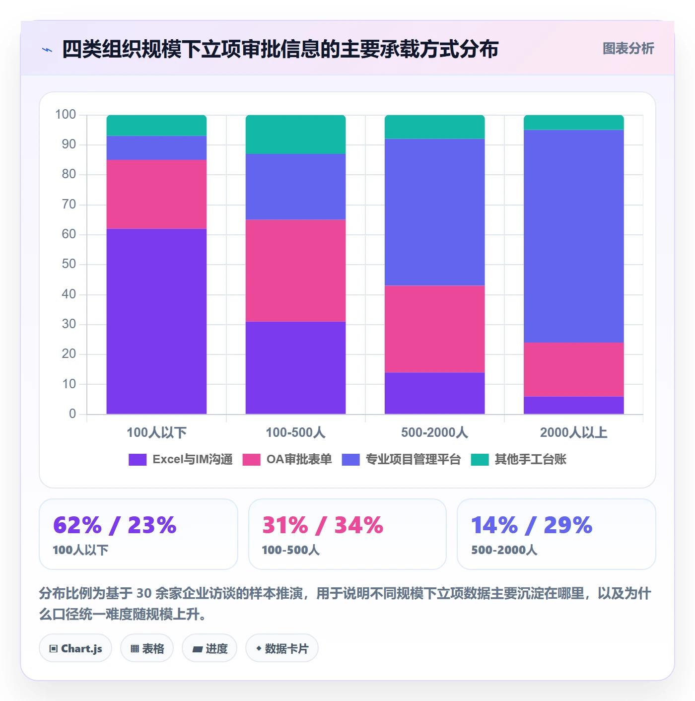立项审批管理方法大全:管理层项目立项数据分析落地清单