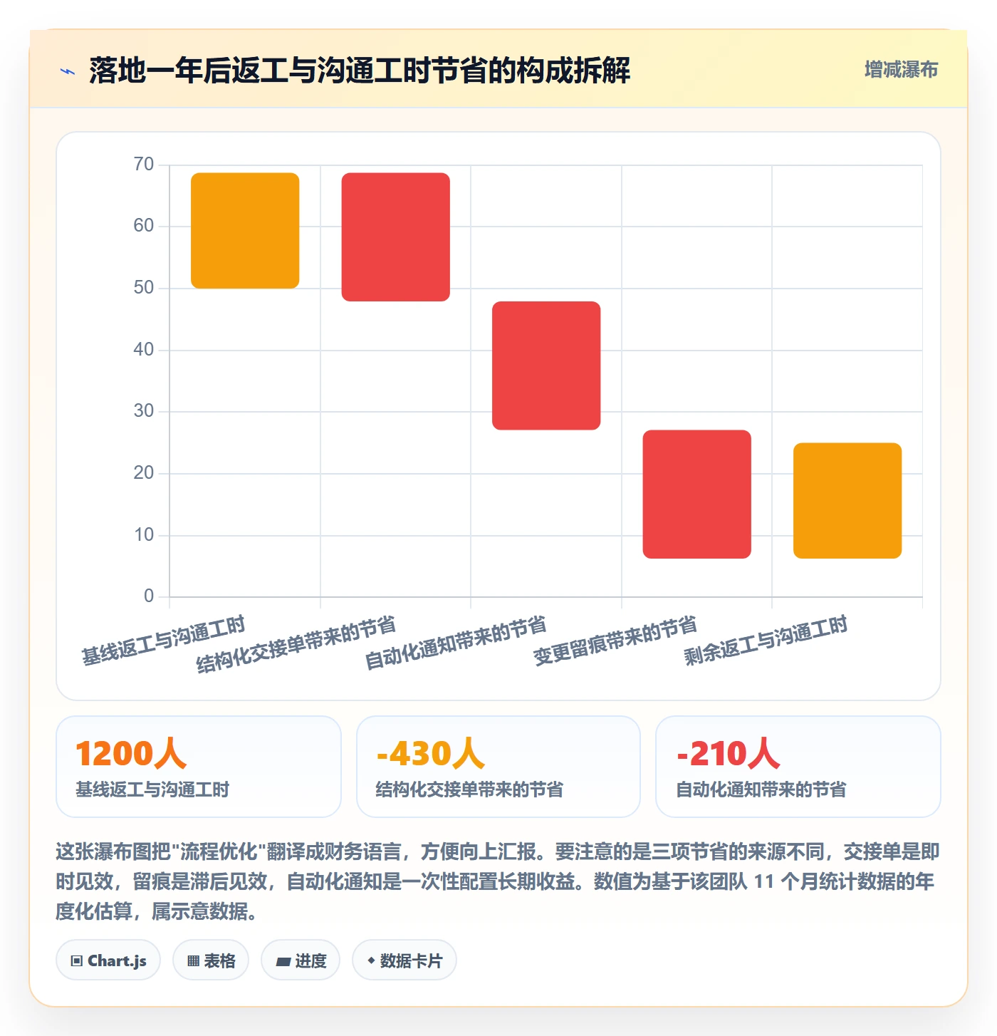 任务负责人变更落地方案：产品经理开展任务分派的落地方案案例解析