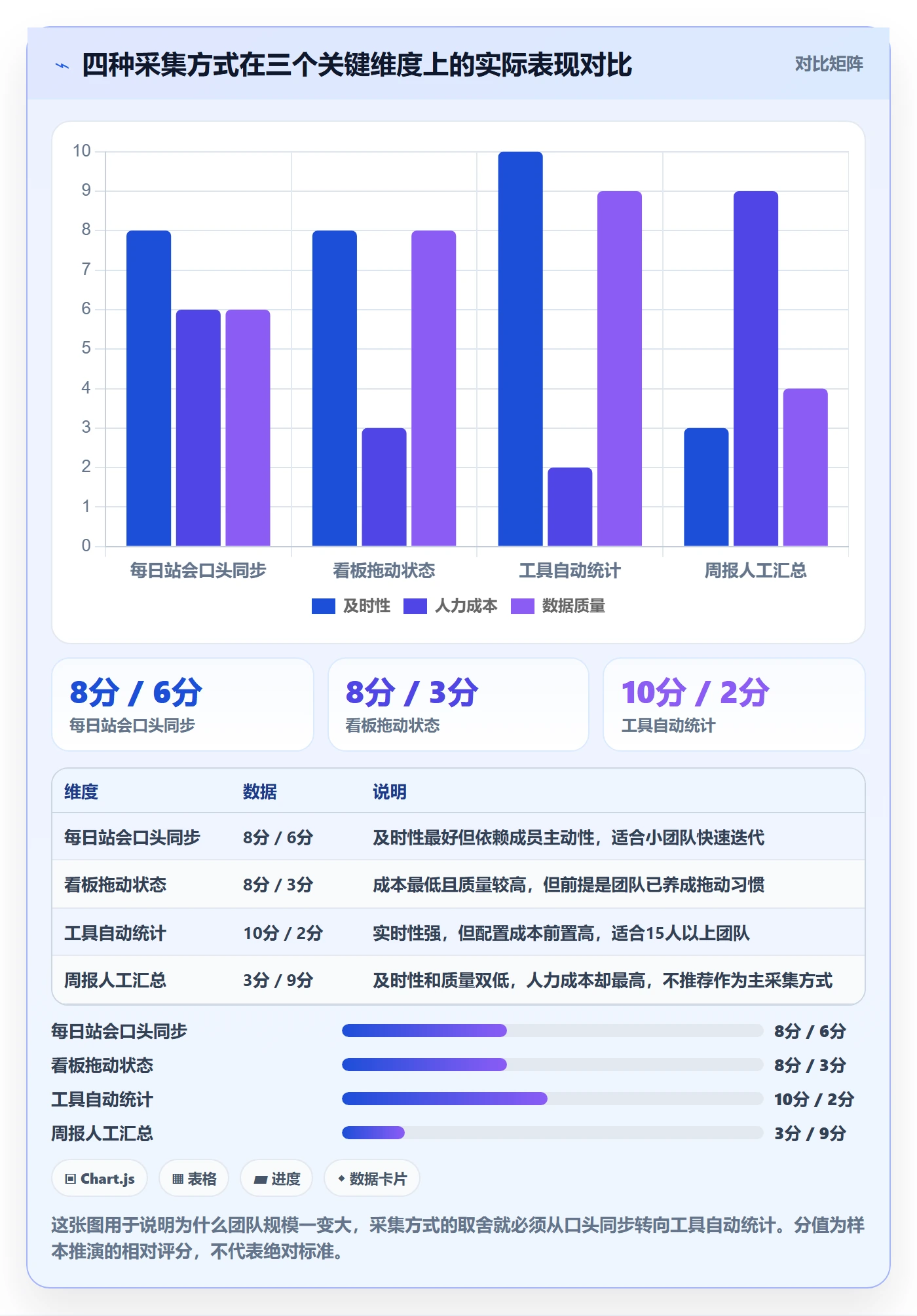 进度管理完成率教程:研发团队落地方案,避坑指南