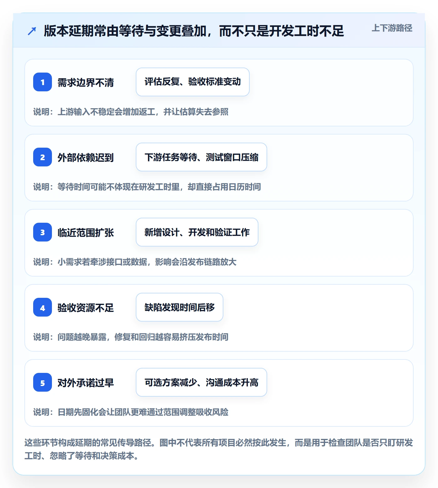 版本发布时间管理指南:管理层如何做好版本管理,协同管理全流程
