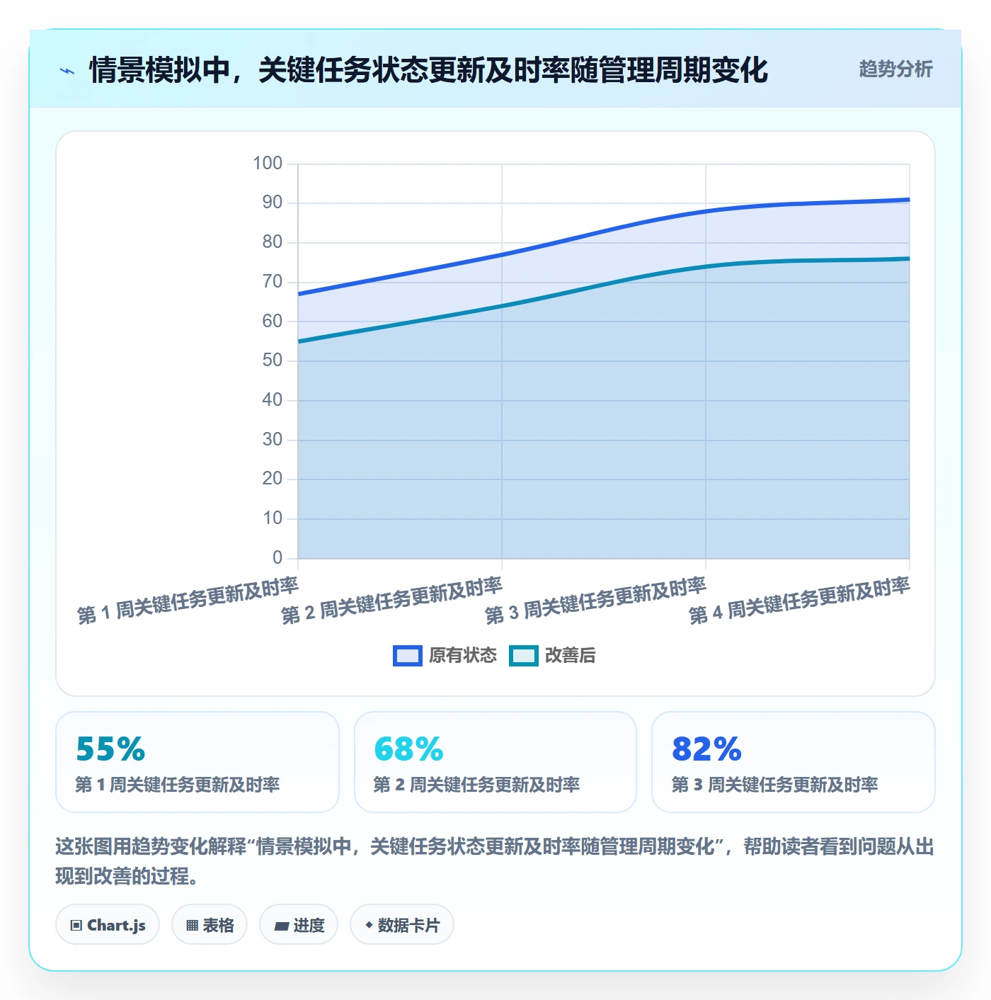 任务条最佳实践:企业管理者甘特图协同管理,常见问题