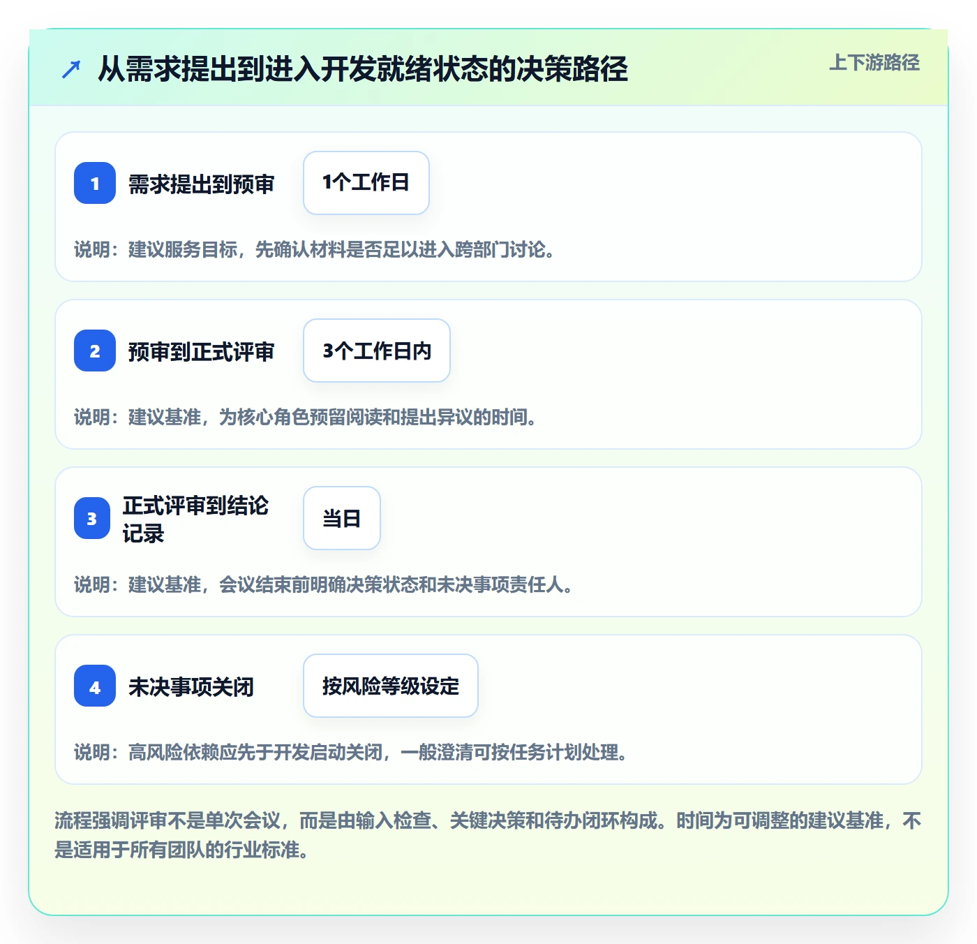 需求评审最佳实践：跨部门团队需求管理效率提升，常见问题