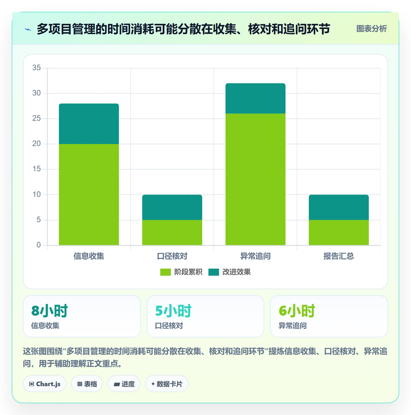 看板已完成全流程:PMO效率提升与一文讲清