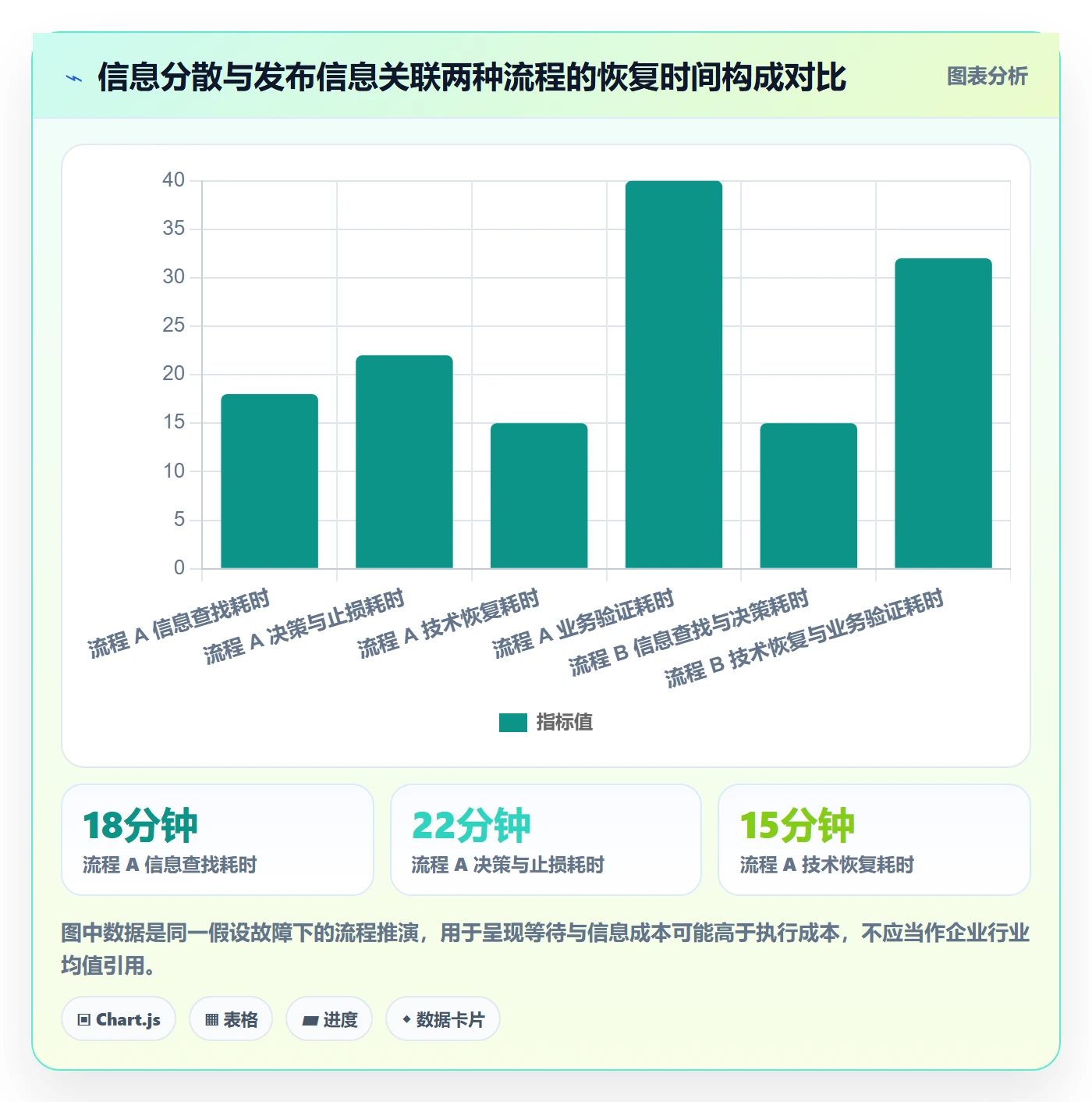 发布管理回滚全流程：企业管理者流程优化与一文讲清