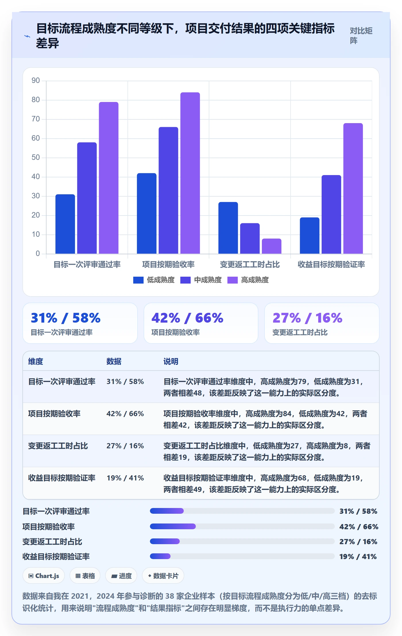项目目标最佳实践：企业管理者项目目标流程优化，常见问题