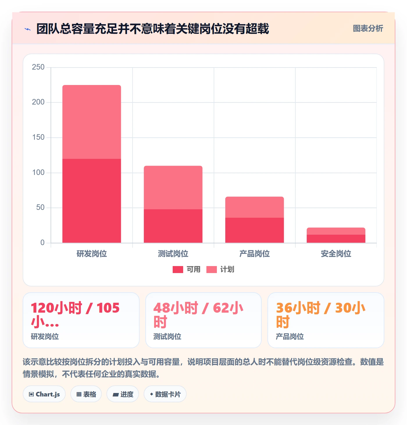 可用工时怎么做？项目负责人协同管理：人力资源计划从0到1