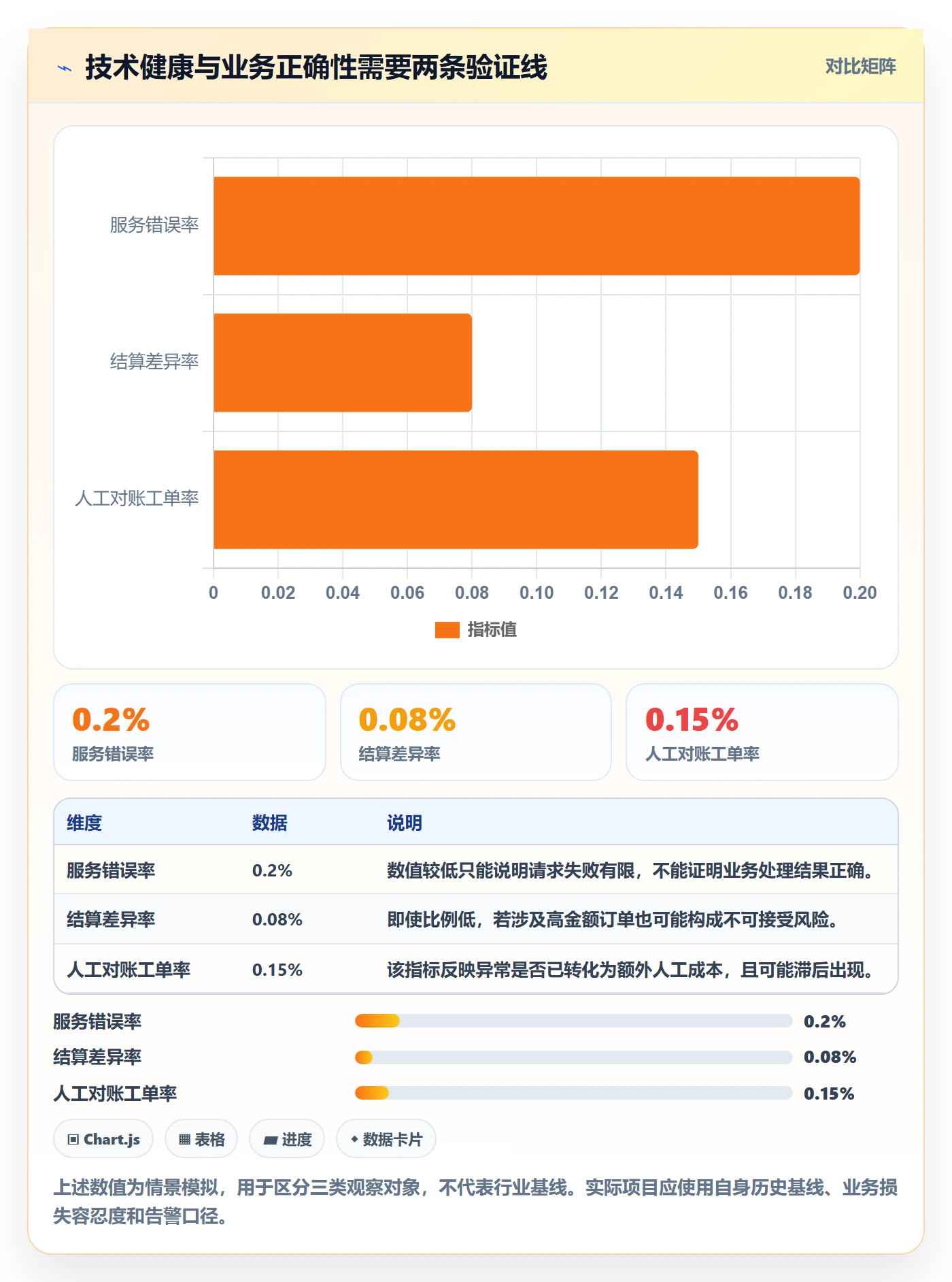 发布管理如何做好灰度发布？项目负责人最佳实践与操作步骤