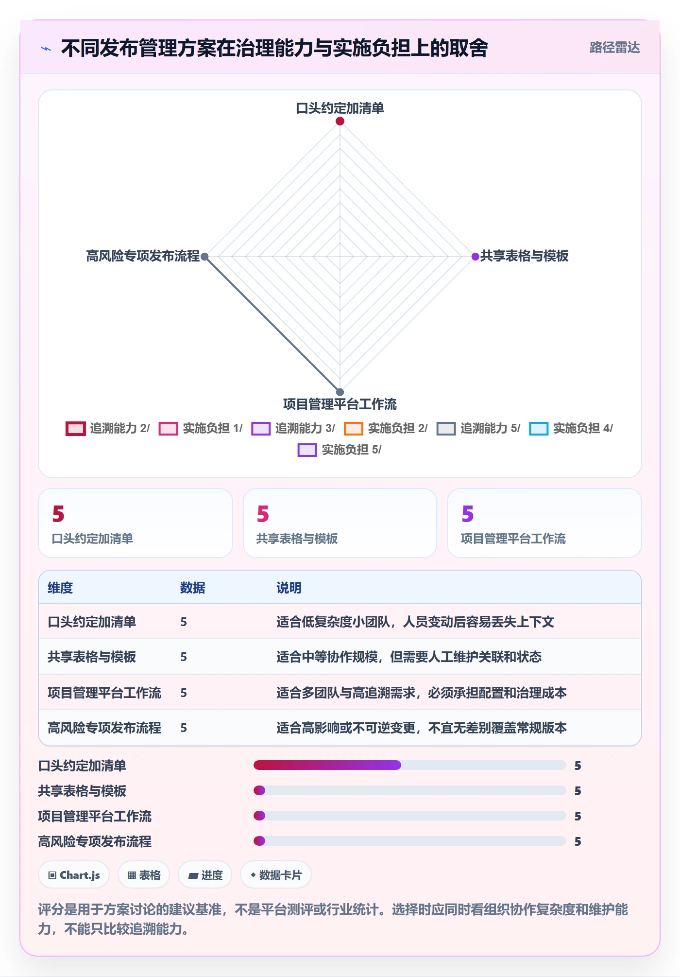 发布管理上线计划教程:项目负责人制度设计,避坑指南