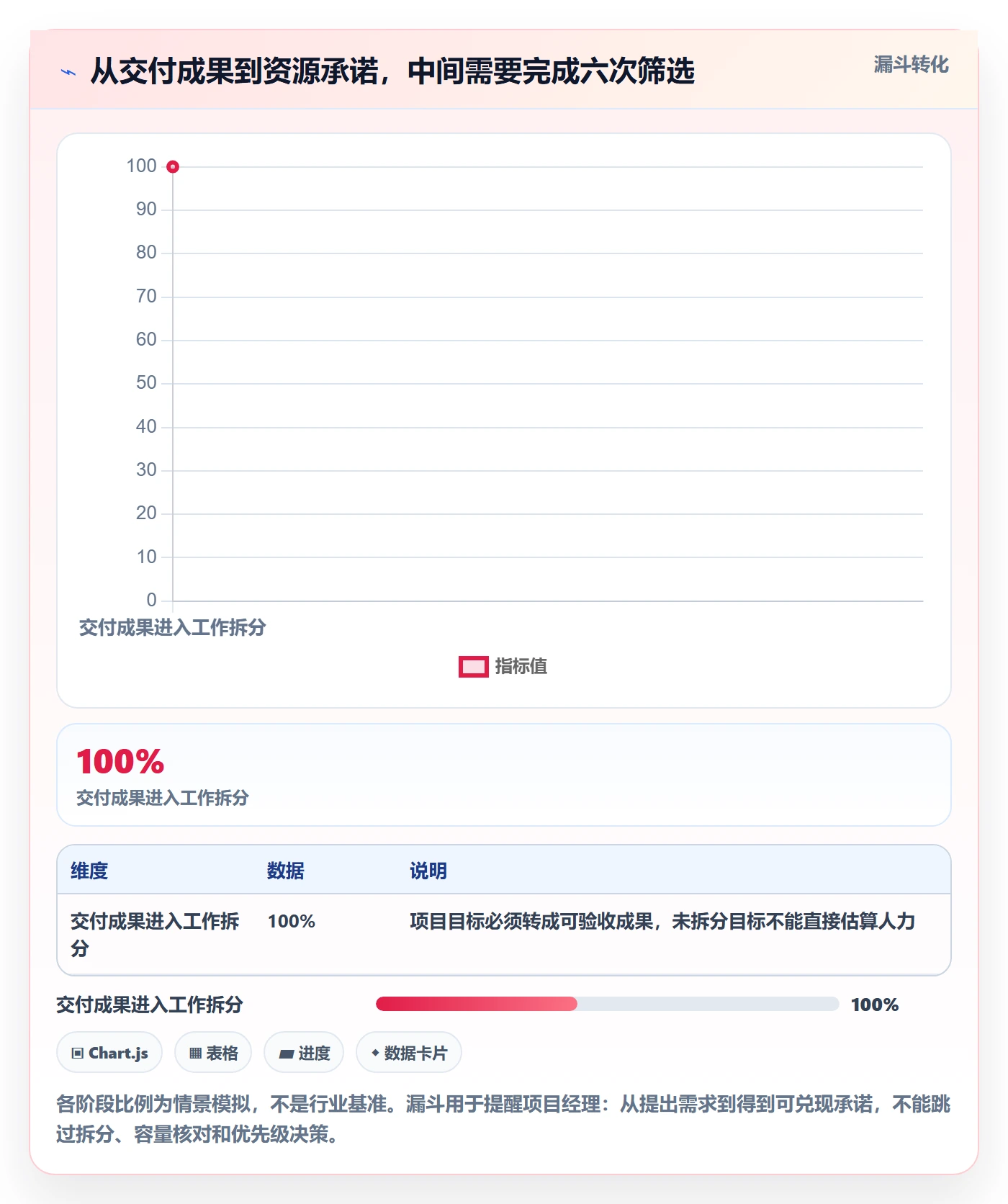 人员投入管理指南:项目经理如何做好人力资源计划,入门指南全流程
