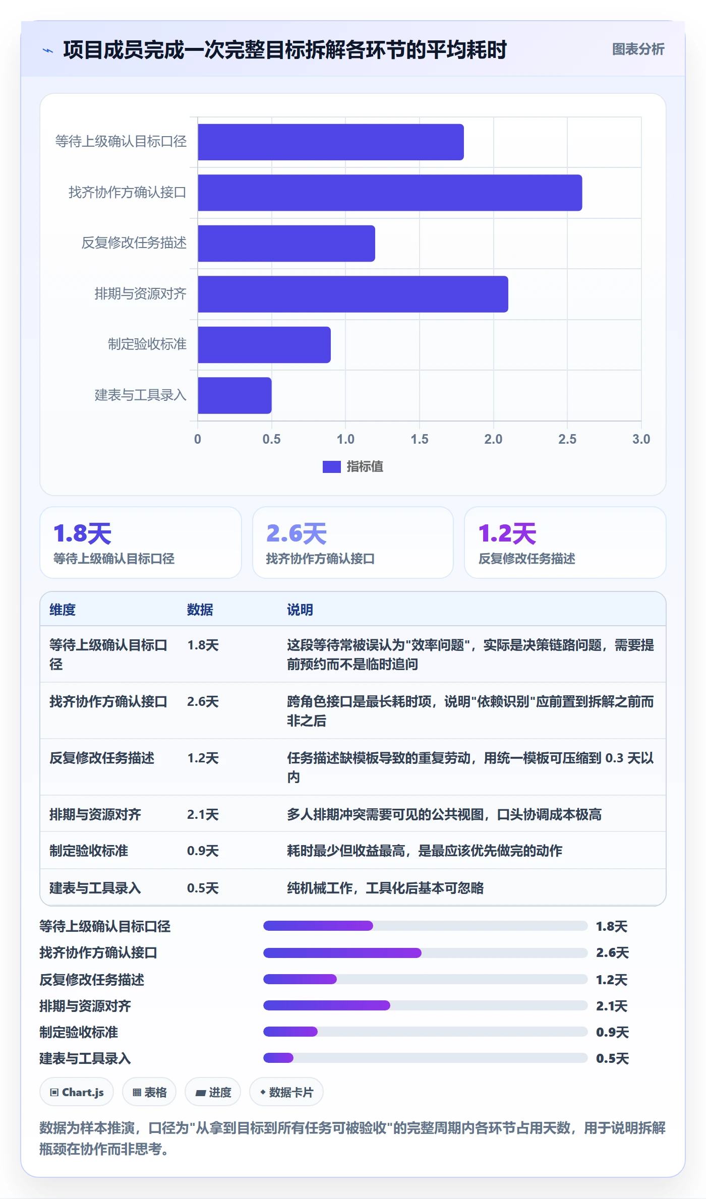 目标拆解管理方法大全:项目成员项目目标入门指南落地清单