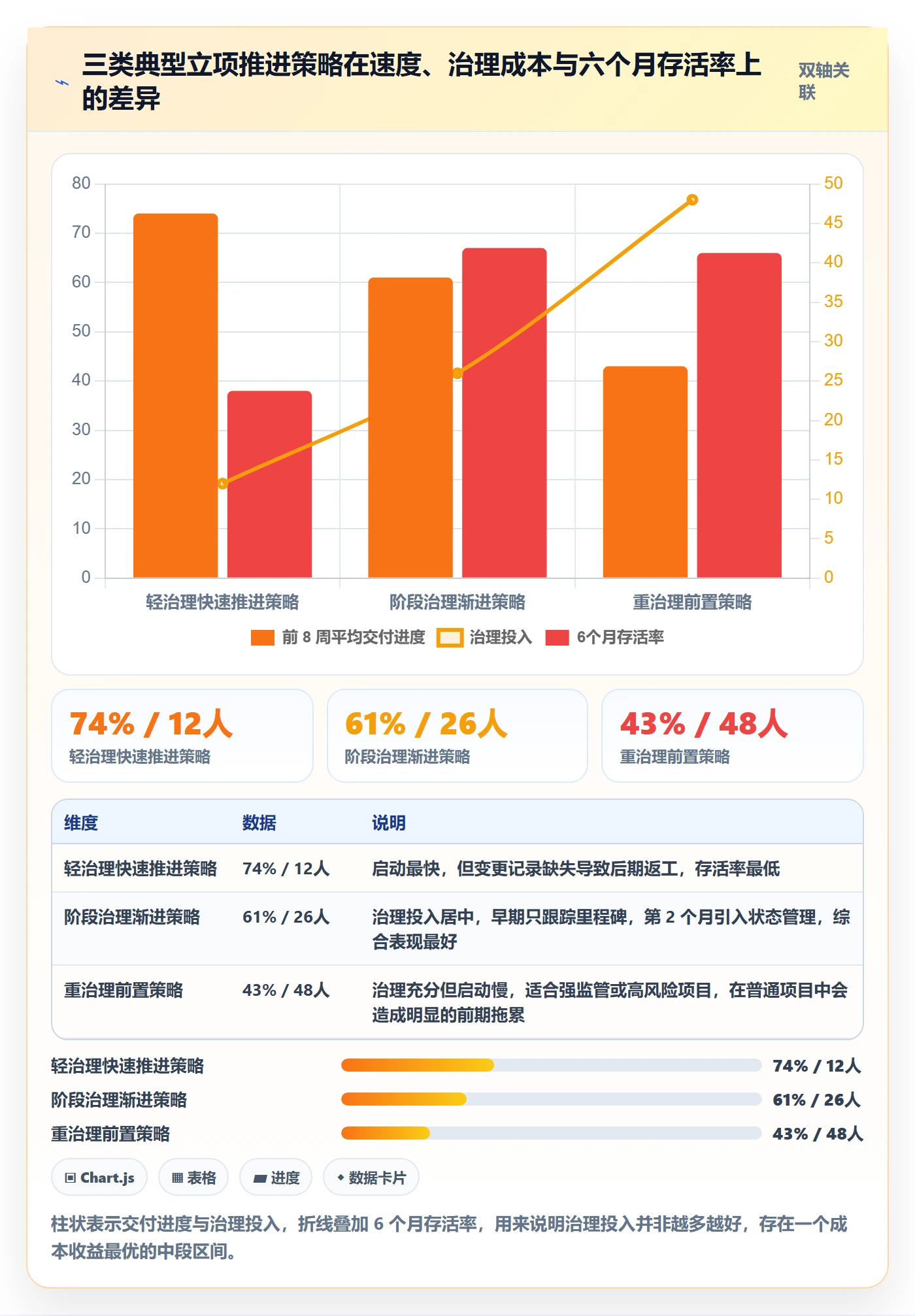 项目负责人最佳实践:项目经理项目立项落地方案,常见问题