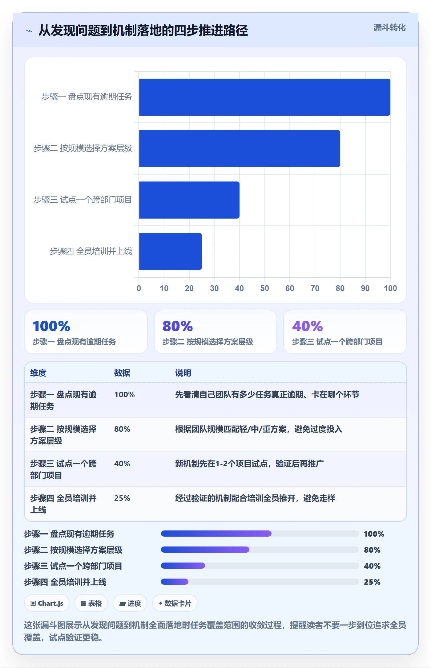 任务提醒督办教程:跨部门团队风险控制,避坑指南