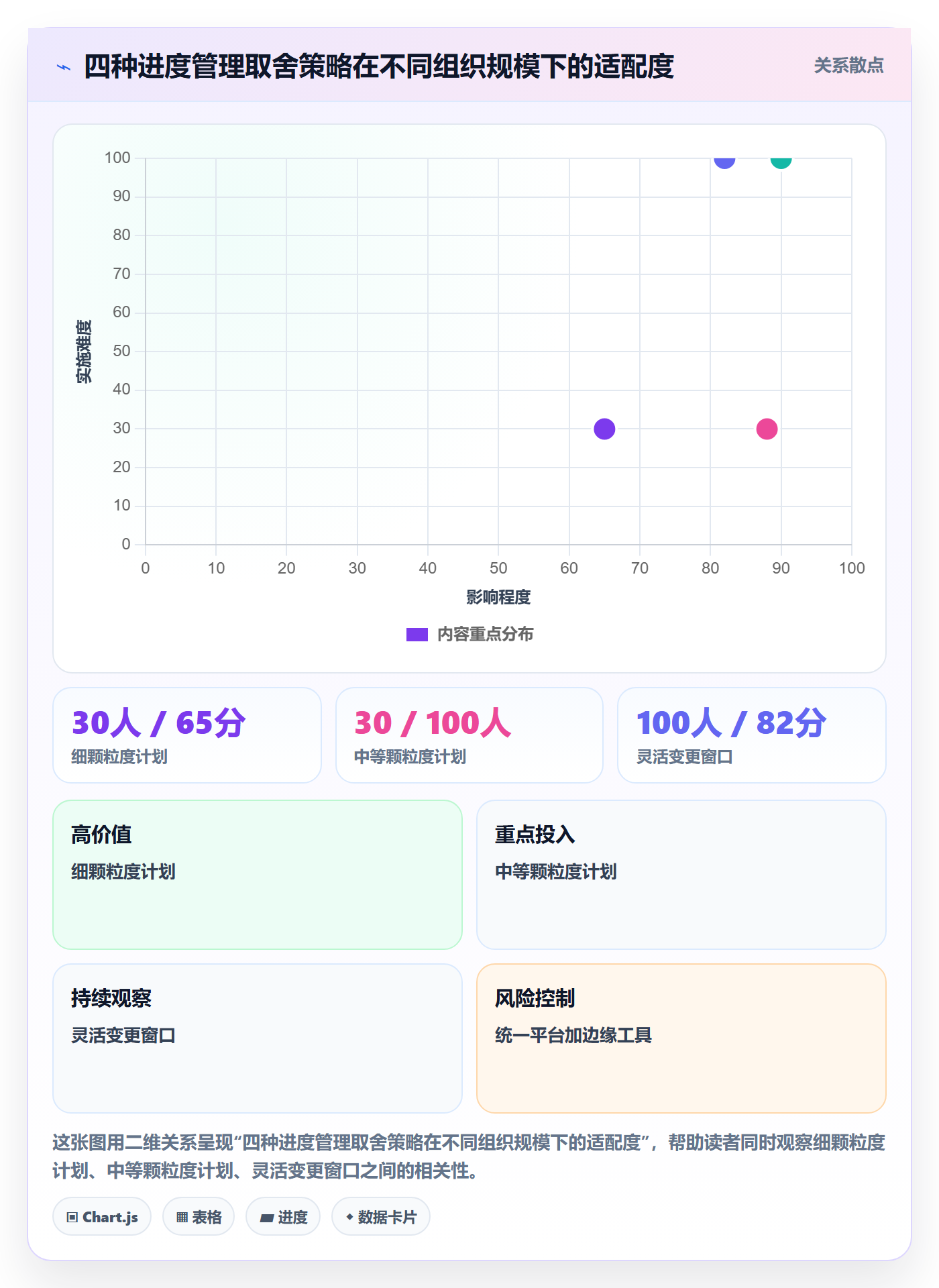 进度管理计划进度教程:企业管理者实操方法,避坑指南