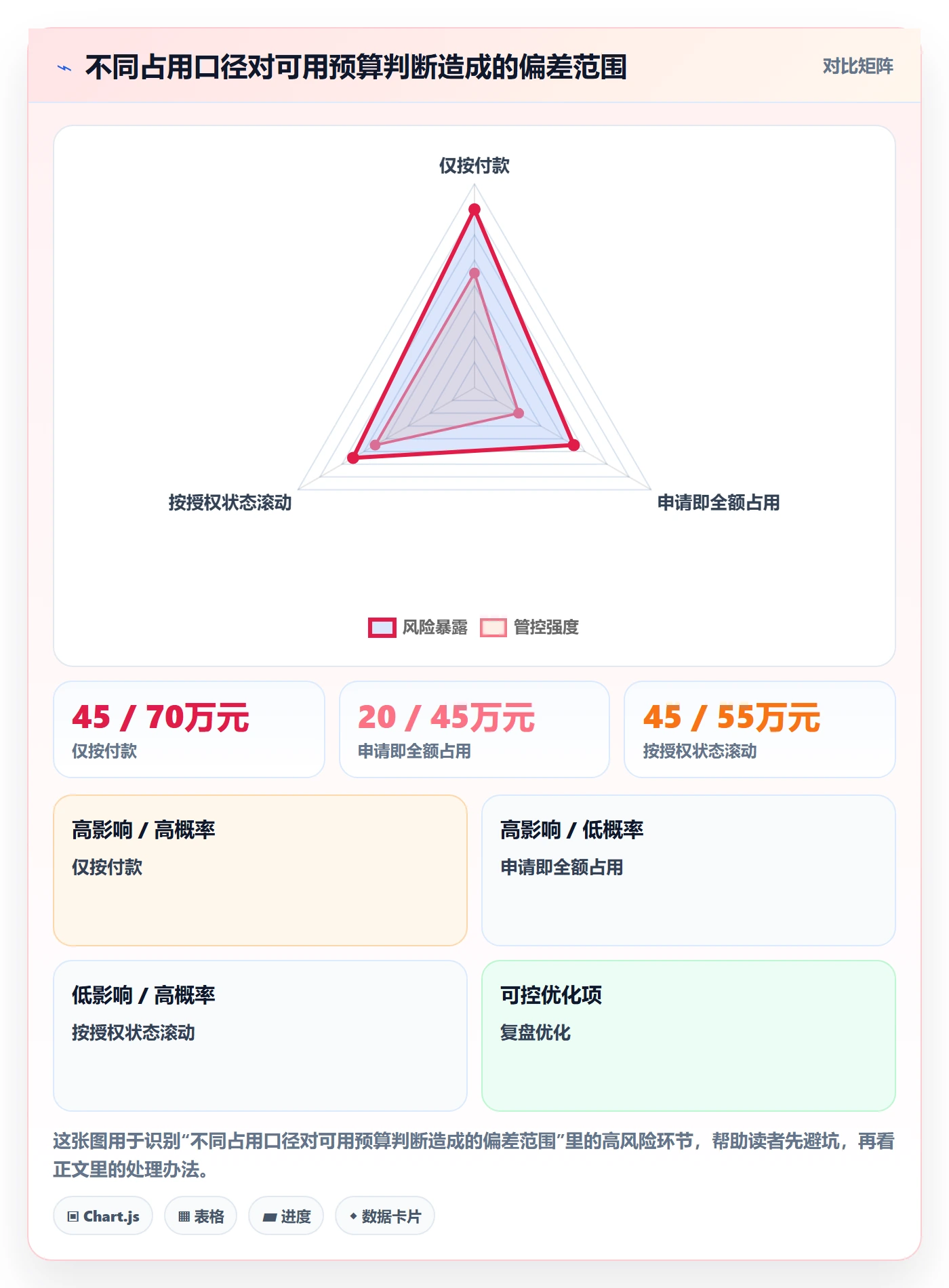 预算占用实操方法:项目经理提升预算管理效率的风险控制方法与模板