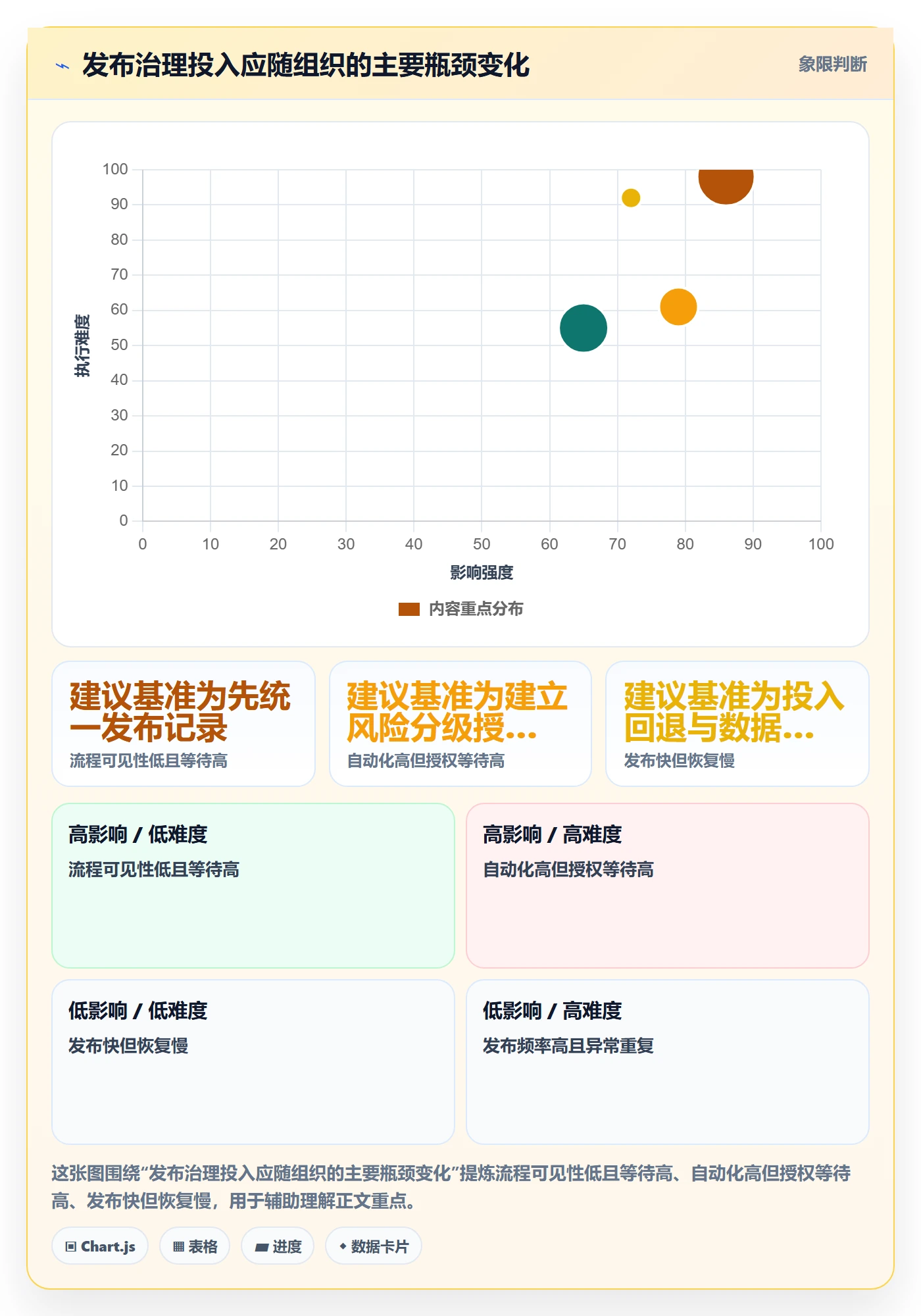 灰度发布落地方案:管理层开展发布管理的效率提升案例解析