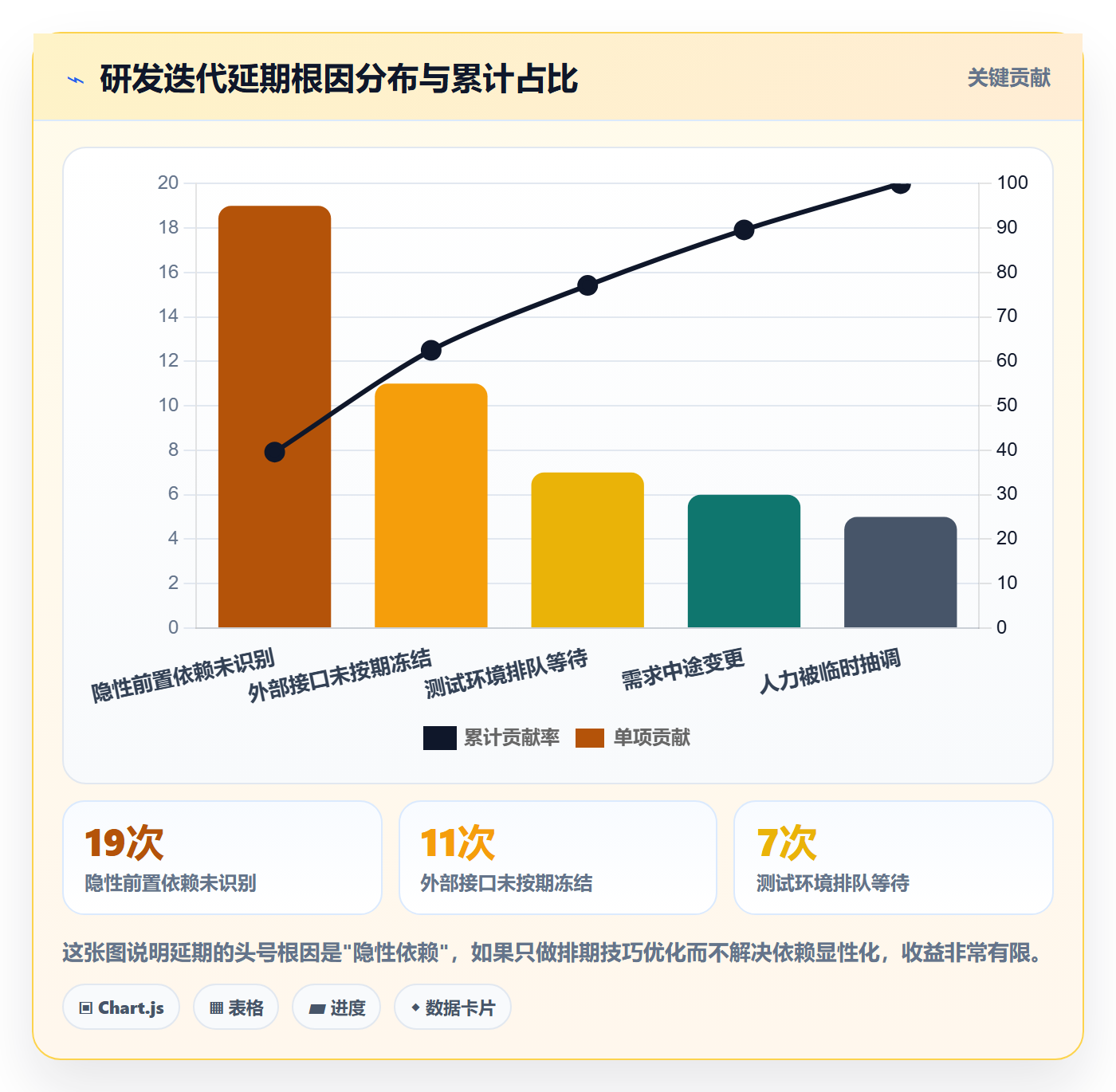 前置任务管理指南：研发团队如何做好任务依赖，风险控制全流程