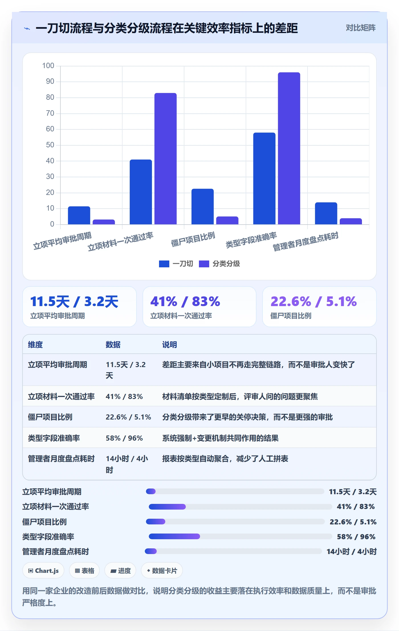 项目类型管理方法大全:企业管理者项目立项实操方法落地清单
