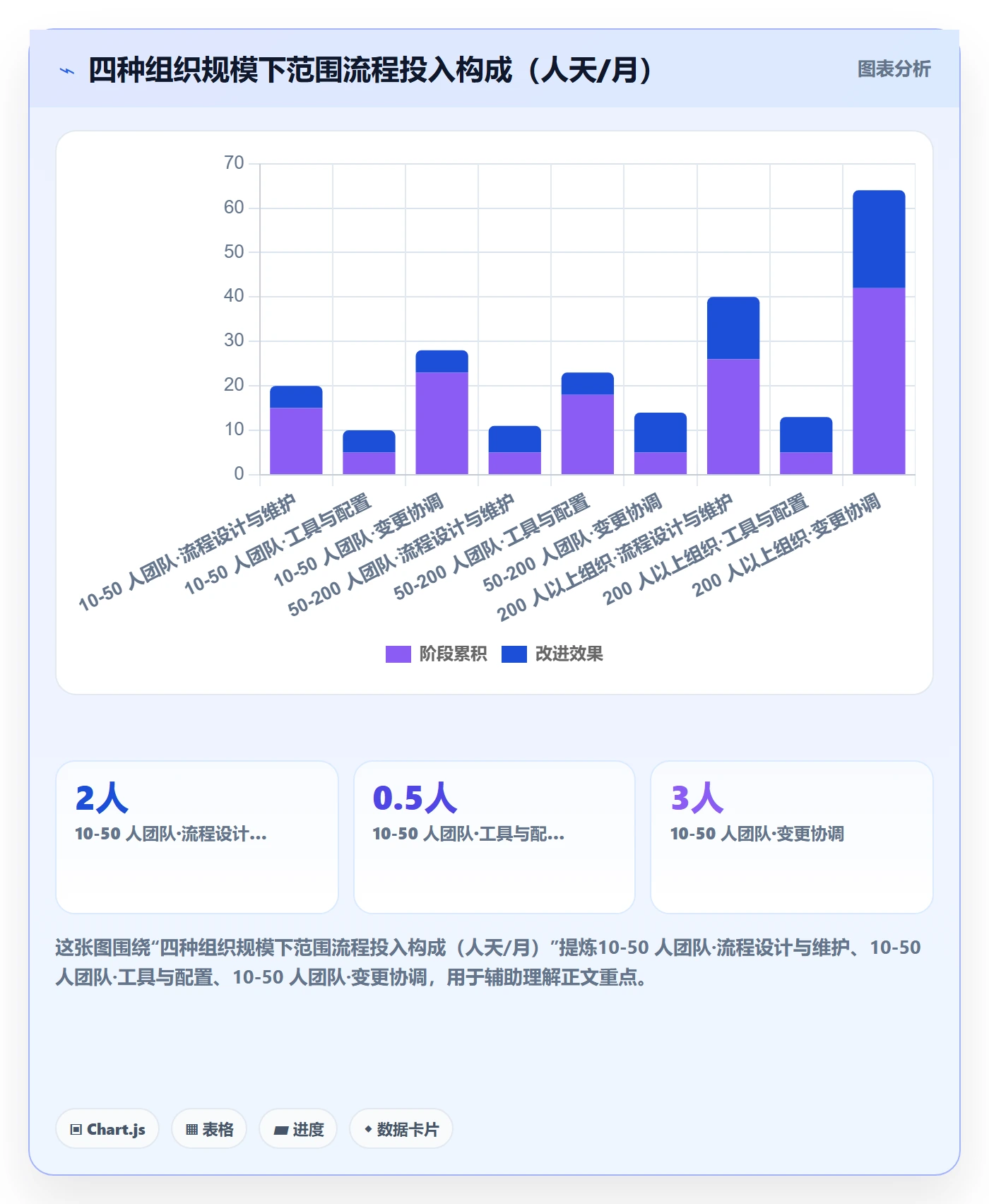 工作范围落地方案：产品经理开展项目范围的流程优化案例解析