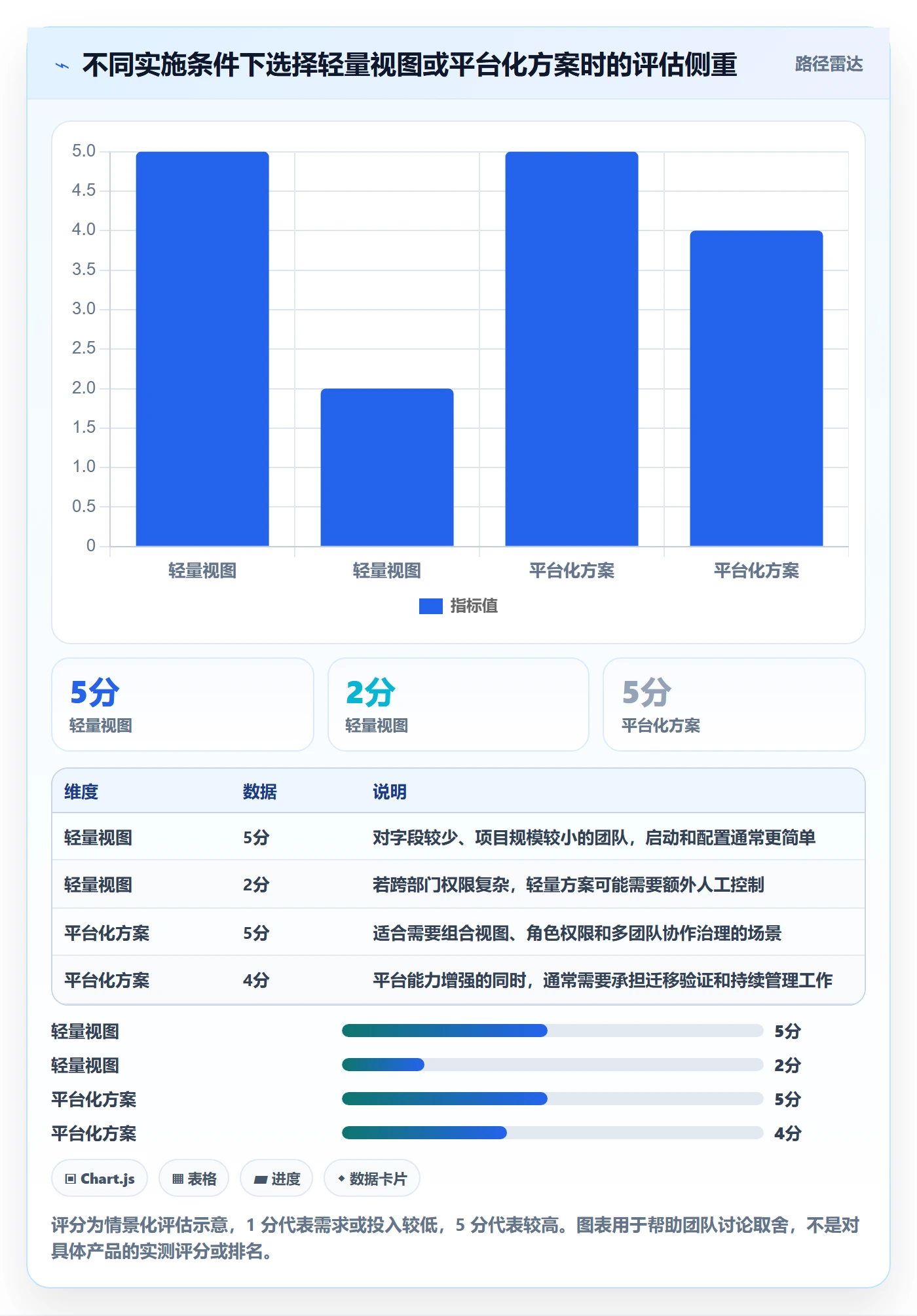 分组实操方法：PMO提升列表视图效率的最佳实践方法与模板