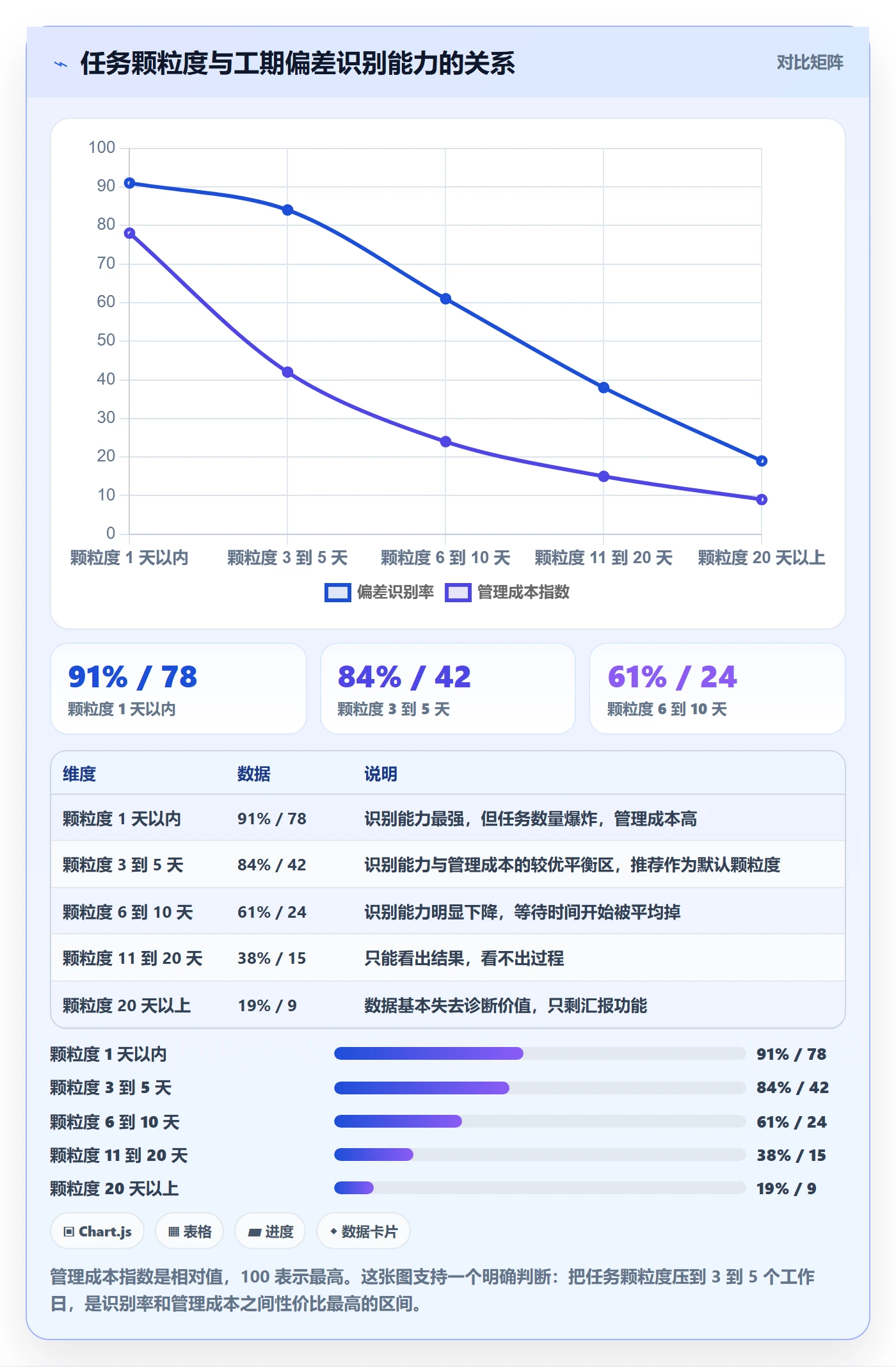 任务属性如何做好实际工期？PMO入门指南与操作步骤