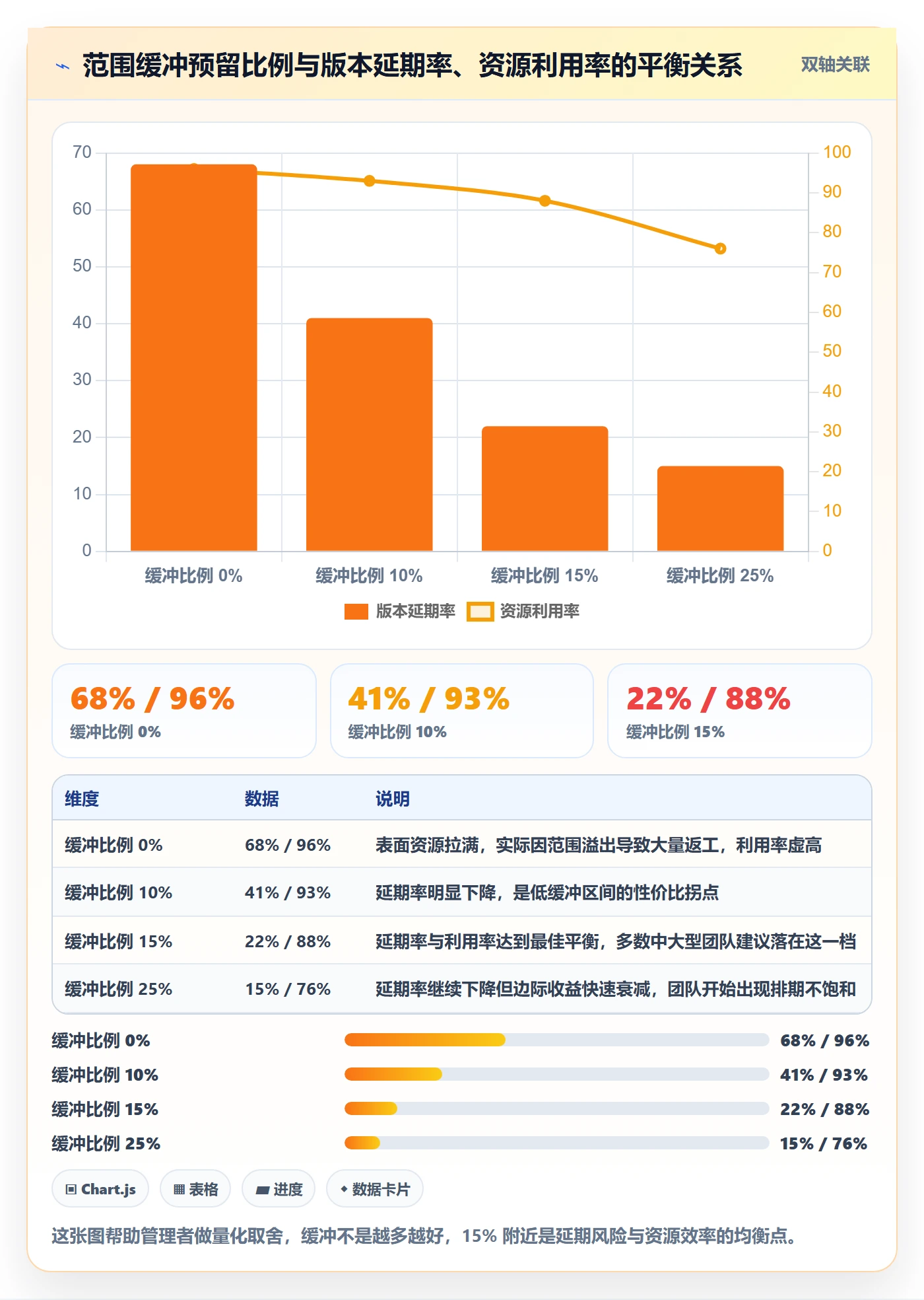 项目范围工作范围全流程:企业管理者制度设计与一文讲清