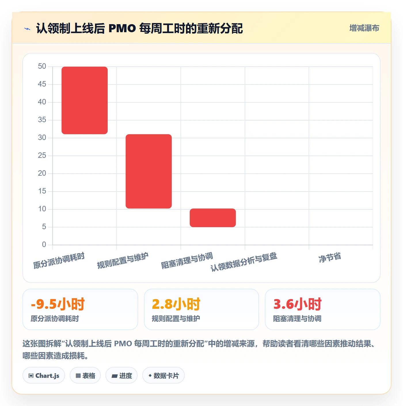 认领管理方法大全：PMO任务分派实操方法落地清单