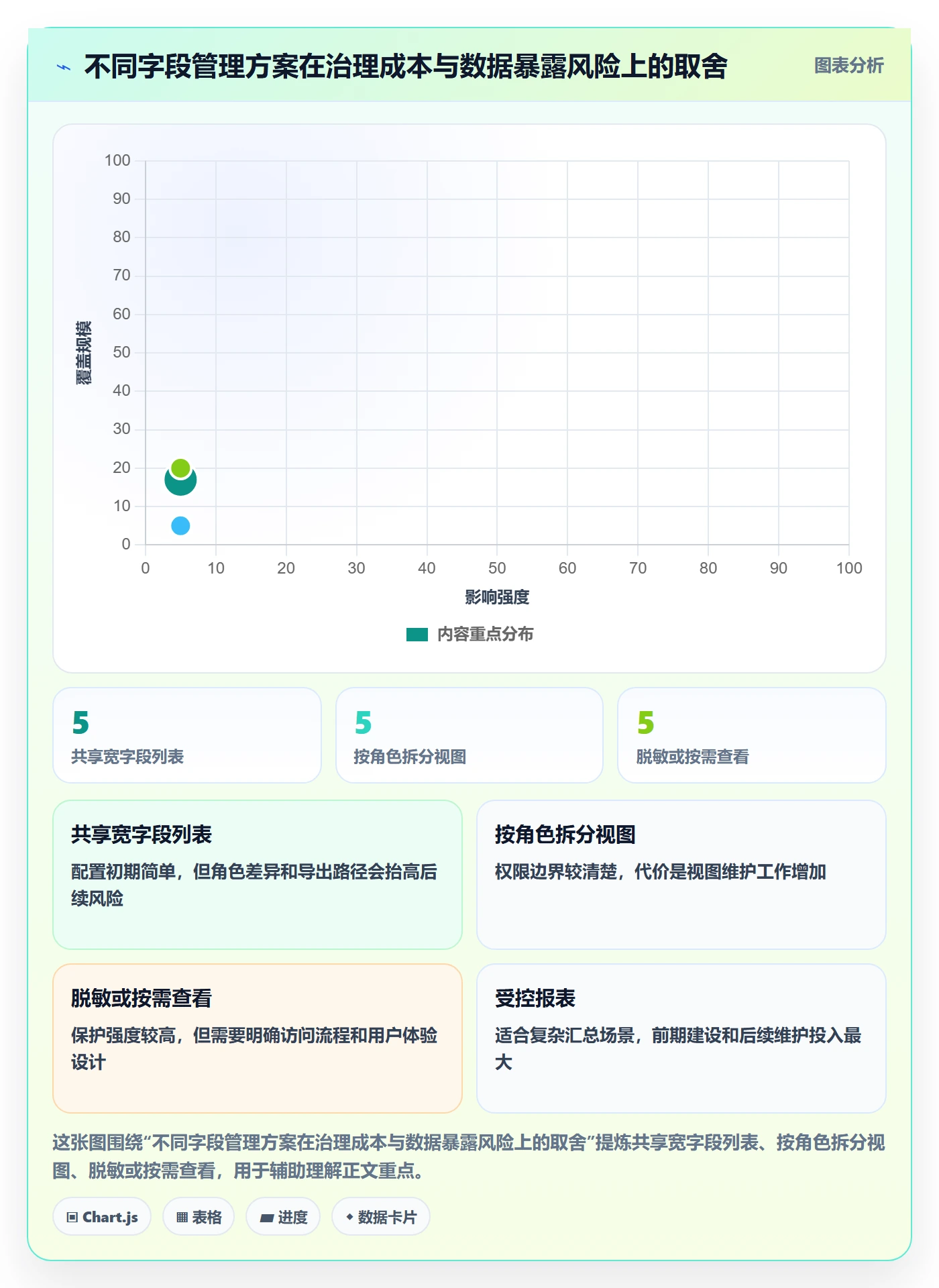 字段配置落地方案:项目成员开展列表视图的风险控制案例解析