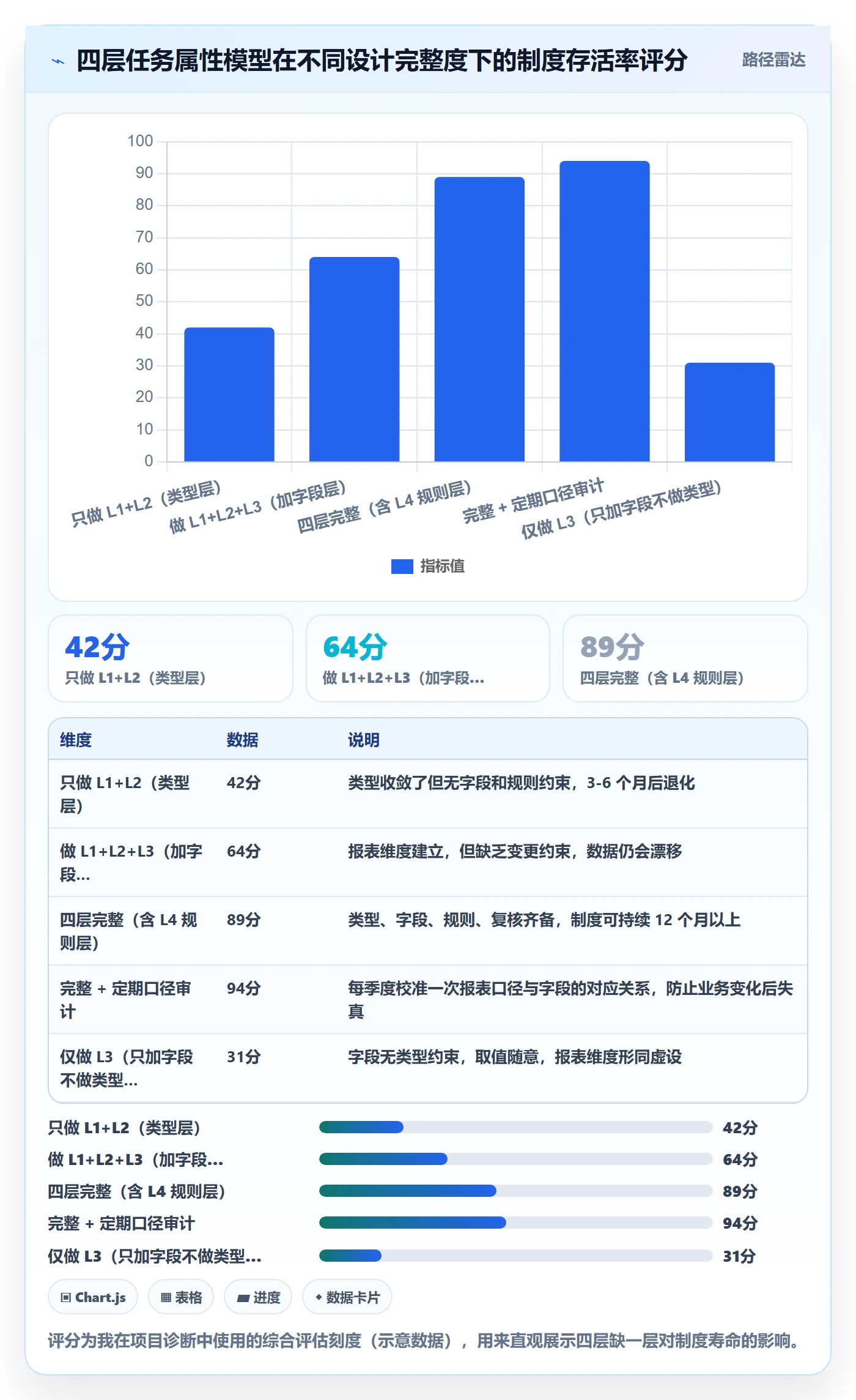 任务类型管理方法大全:项目成员任务属性制度设计落地清单