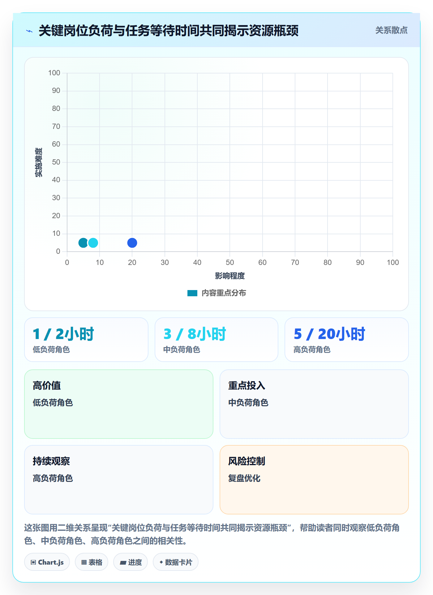 发布管理上线计划全流程:项目成员数据分析与一文讲清