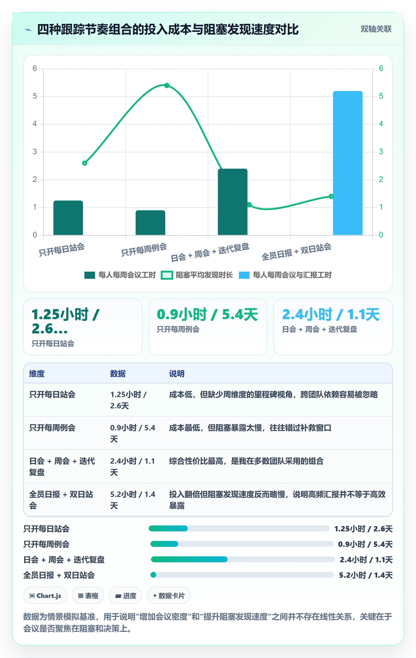 进度跟踪如何做好追踪?研发团队入门指南与操作步骤